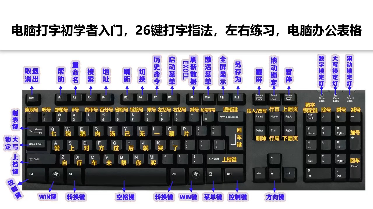 免費學(xué)習(xí)必備:十款高效打字練習(xí)軟件推薦-軟件技巧