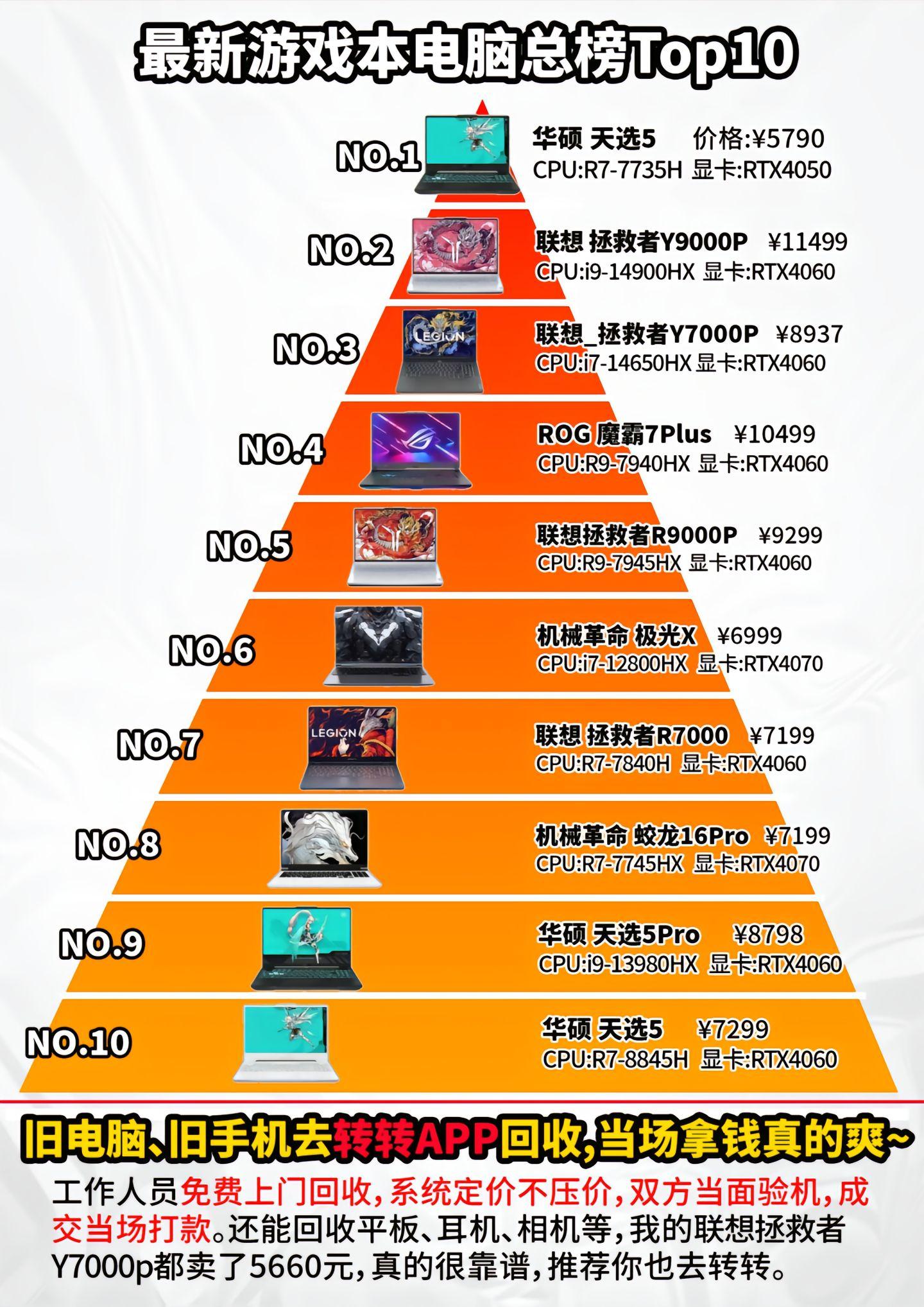 達(dá)傲薇
