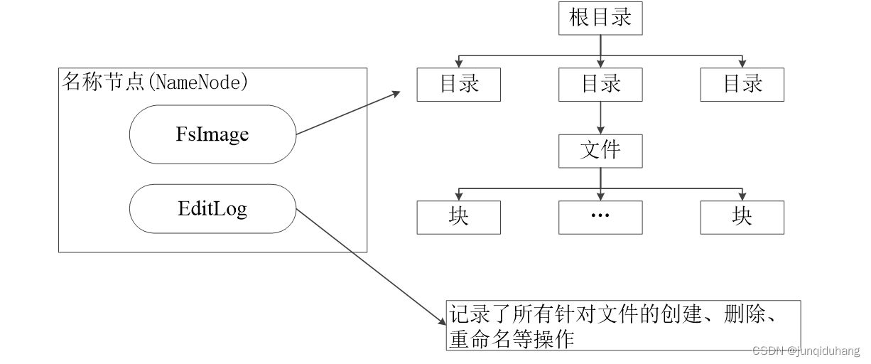 豆雅蕊