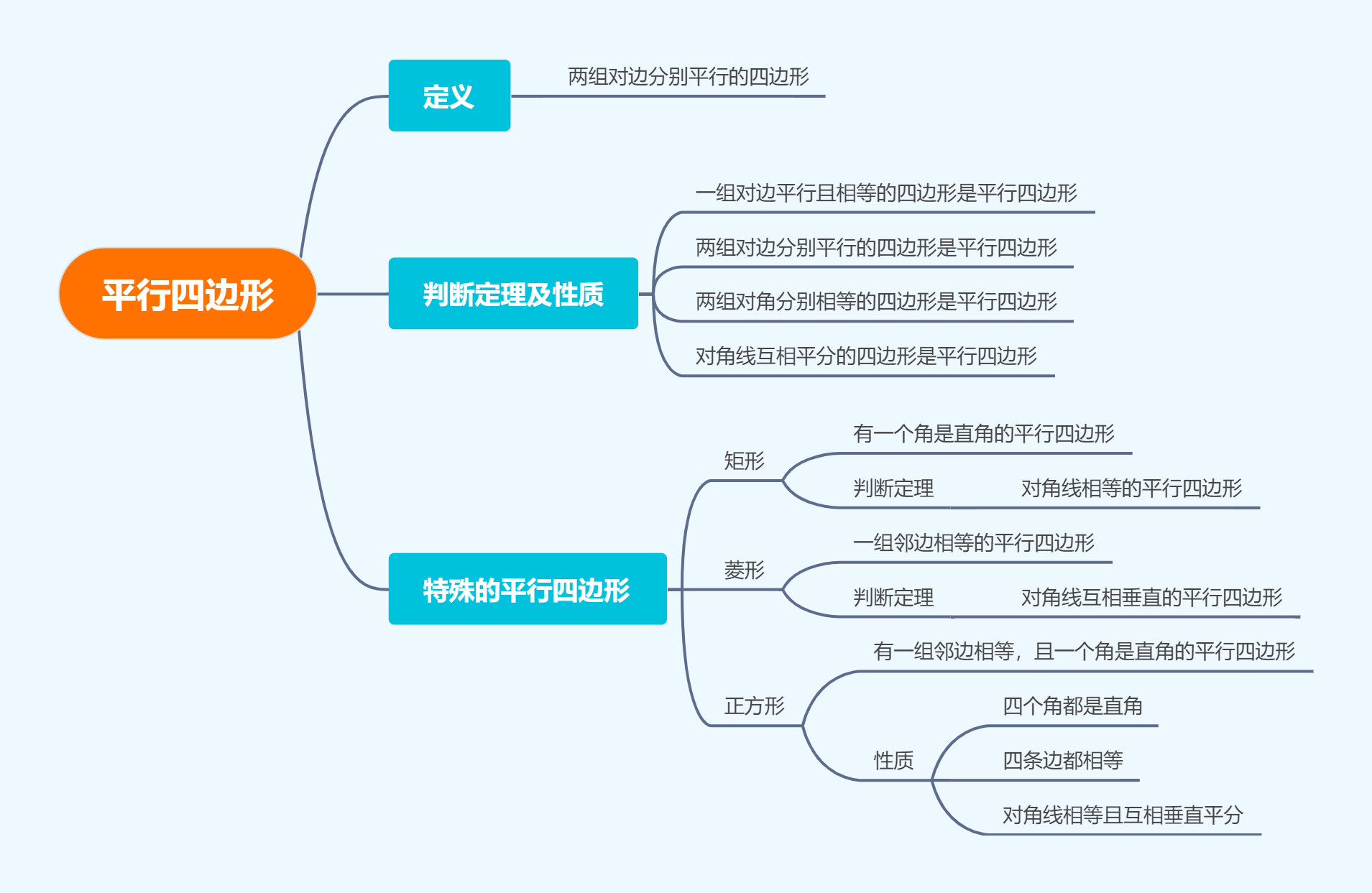 幾何畫板旋轉(zhuǎn)法畫出平行四邊形的詳細方法-軟件技巧