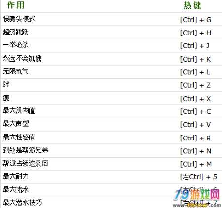 【圣安地列斯修改器下載】圣安地列斯修改器2.1