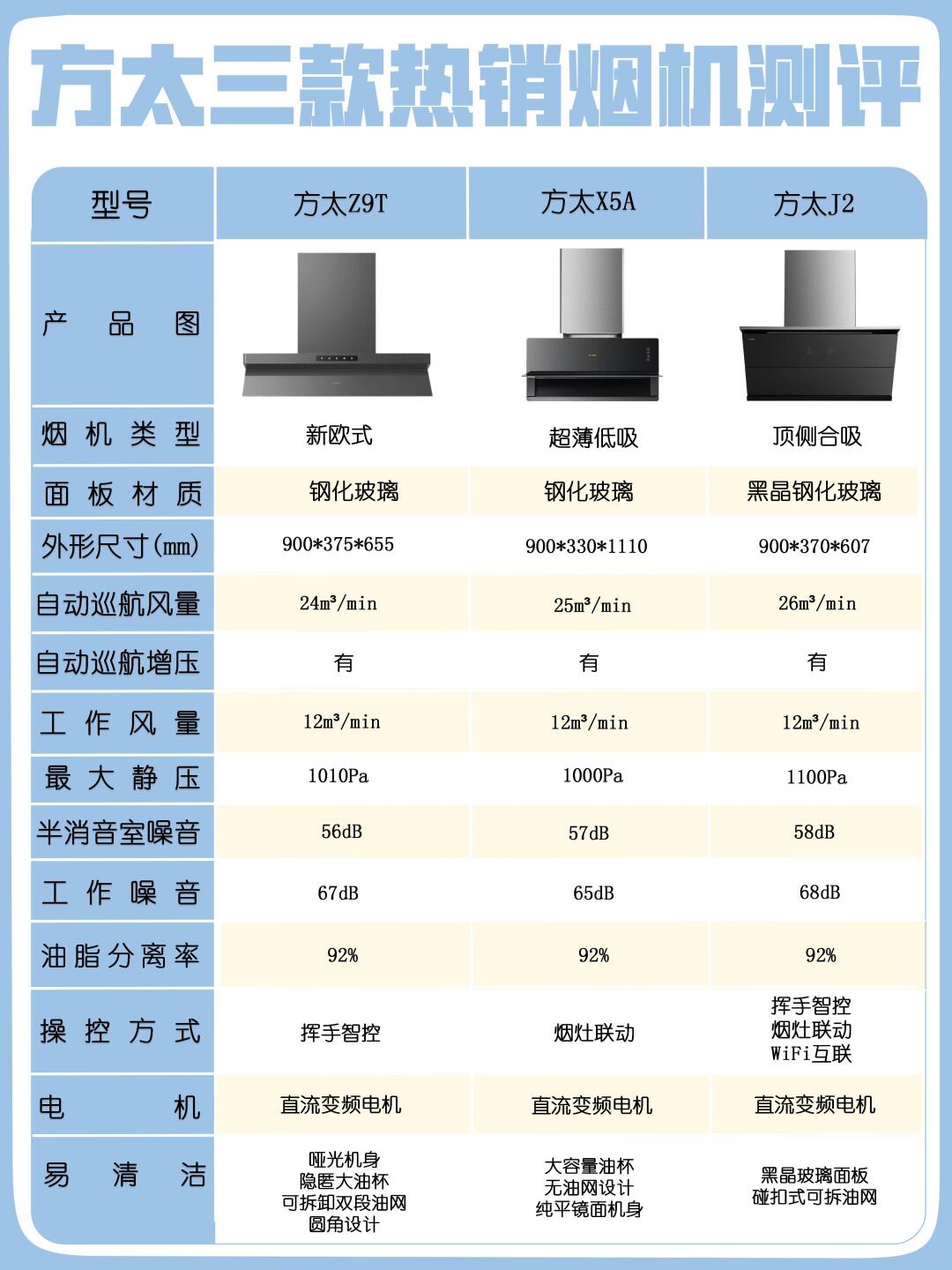 【方太抽油煙機(jī)價(jià)格】方太抽油煙機(jī)價(jià)格最新信息