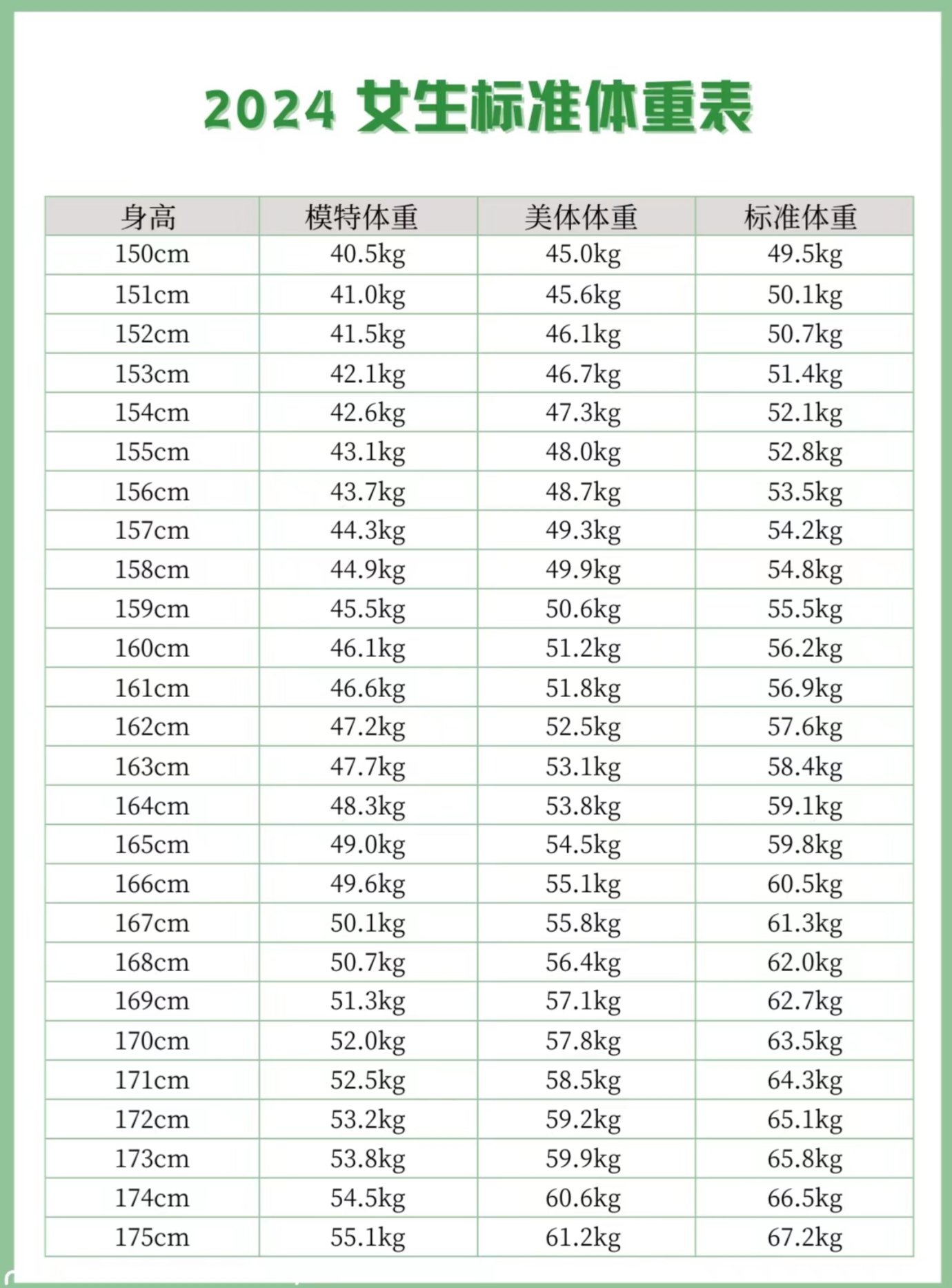 2024年免費(fèi)身高體重計(jì)算器軟件測(cè)評(píng):哪款更實(shí)用?