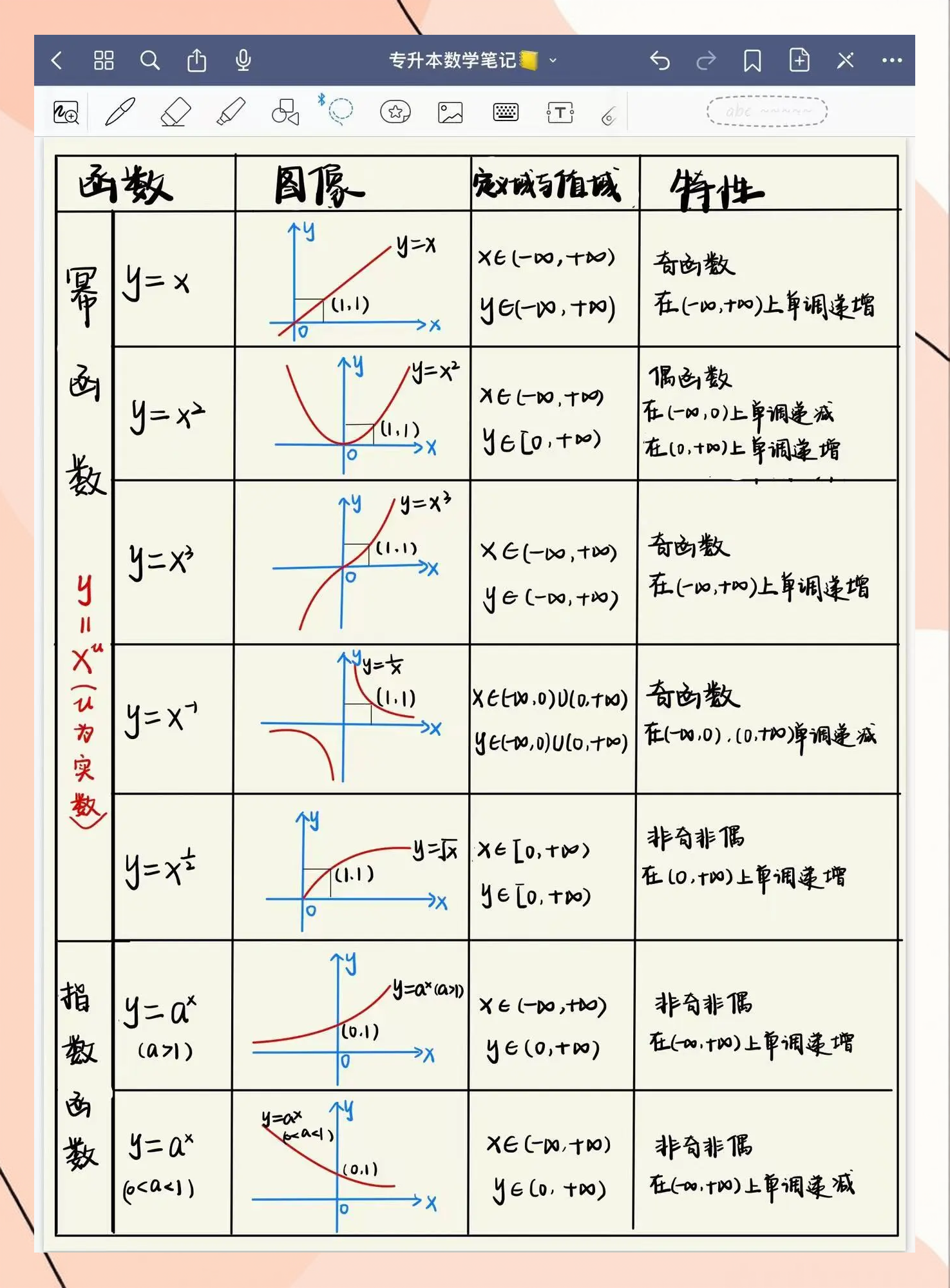 區(qū)間的八種常用符號表明發(fā)及數(shù)軸表明有哪些?
