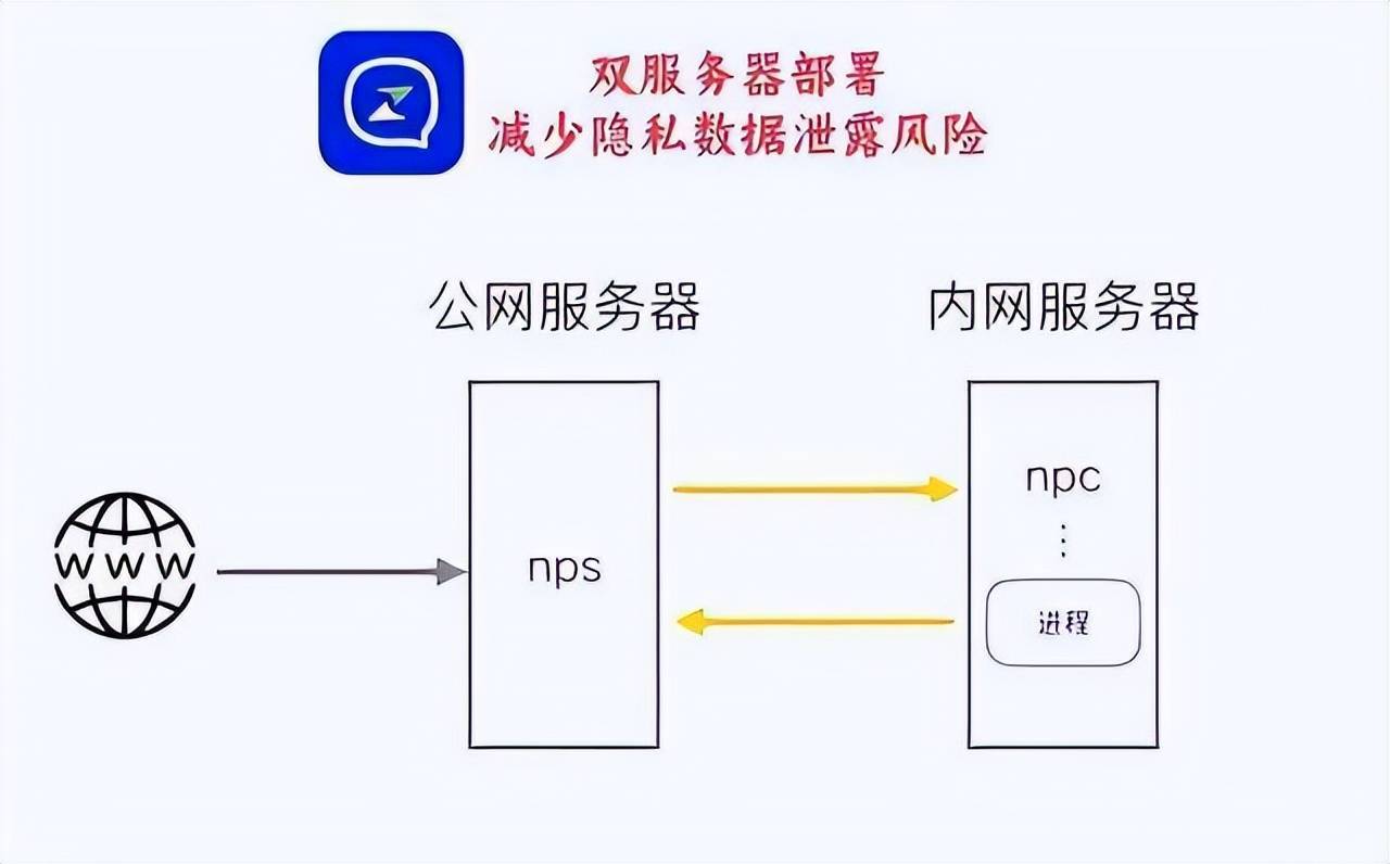 崔陽(yáng)秋