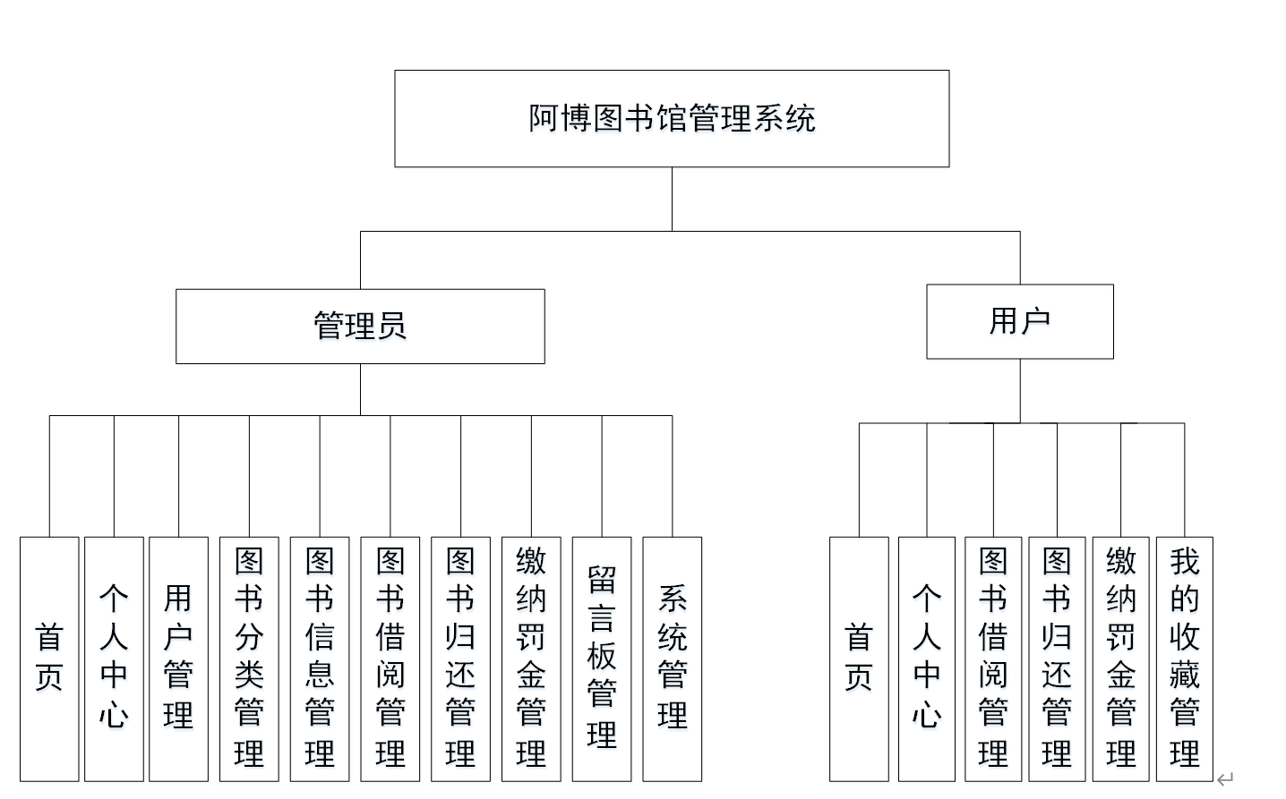 十款免費(fèi)的圖書(shū)館管理系統(tǒng)軟件哪些更好用-軟件技巧