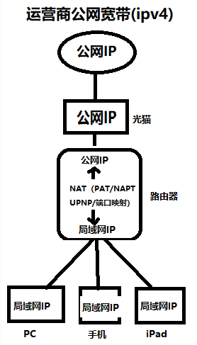 第五天驕