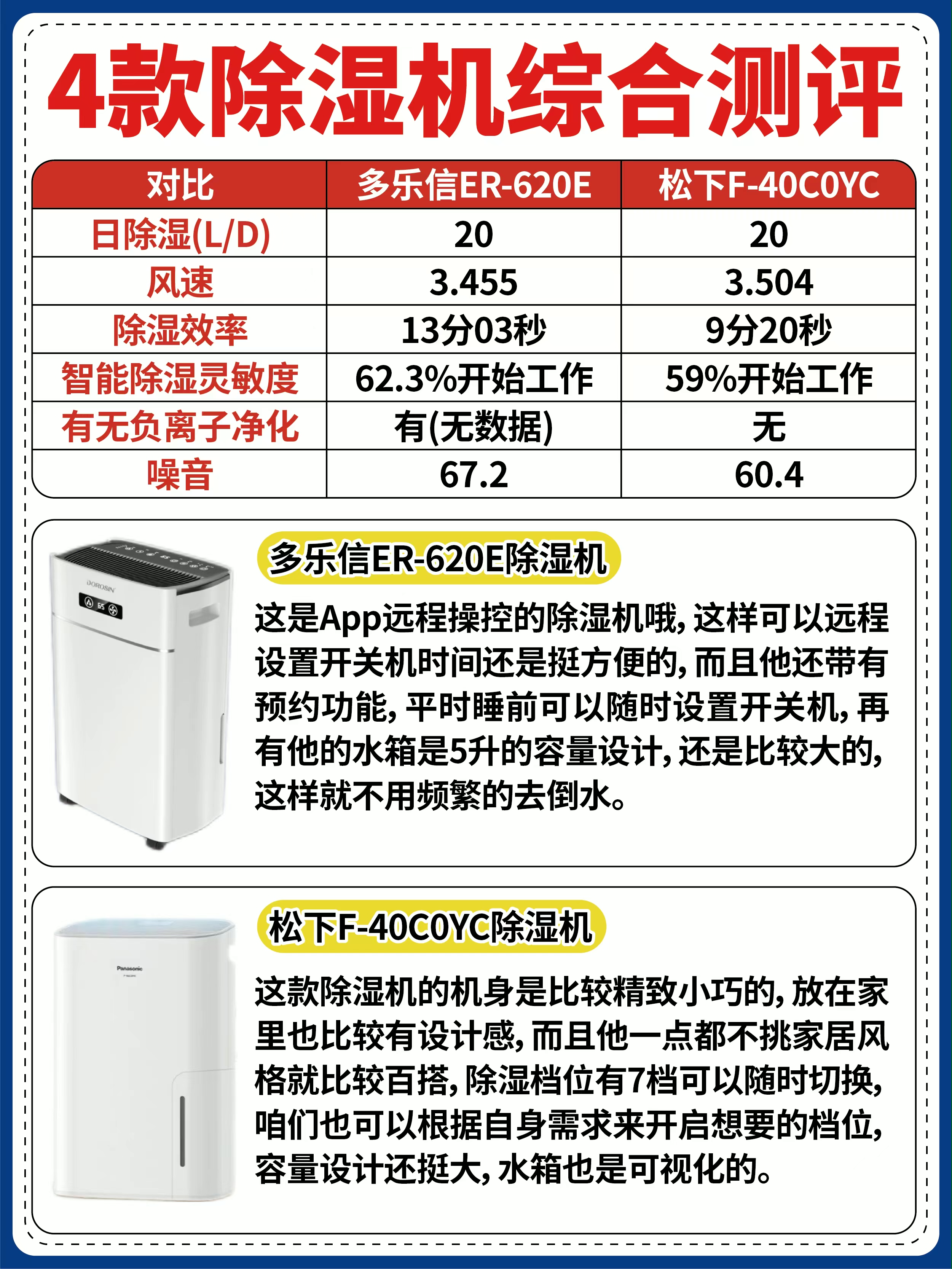 轉(zhuǎn)輪除濕機(jī)為什么比普通除濕機(jī)貴那么多_家電除濕機(jī)