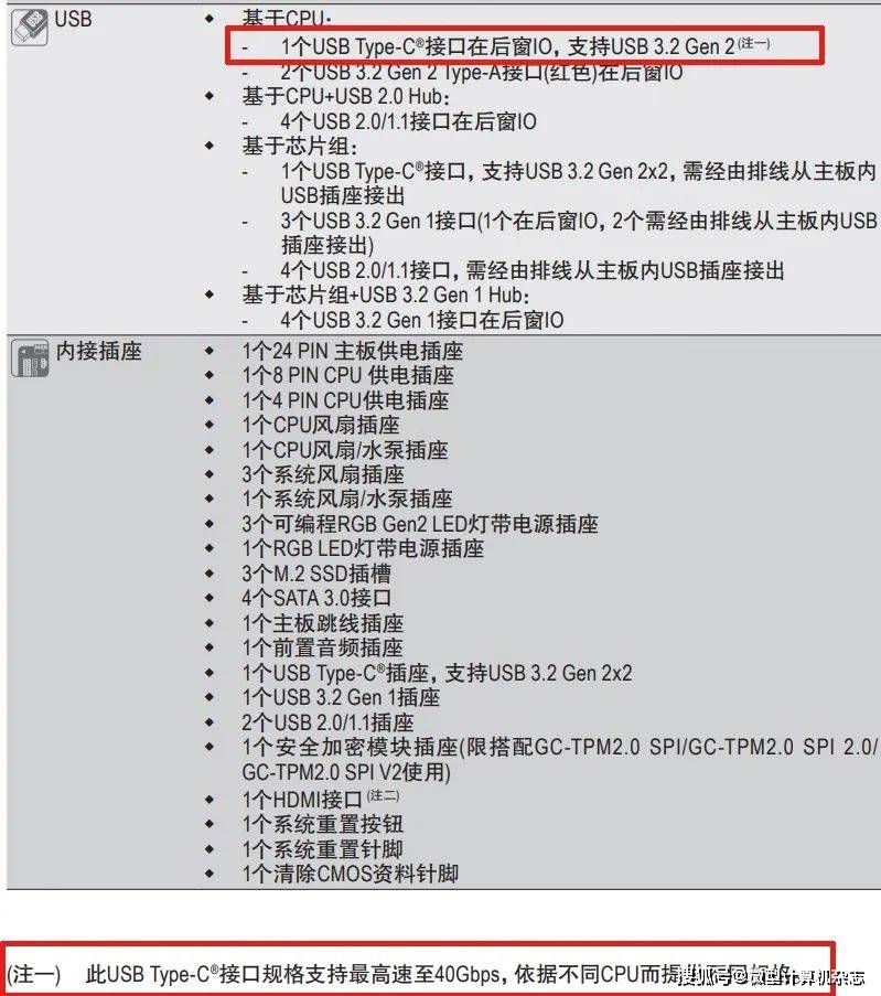 這一頁(yè)讓你搞清所有規(guī)格USB接口_主板新聞
