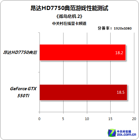 北京昂達顯卡報價,價格行情_行情中心_ZOL中關(guān)村在線