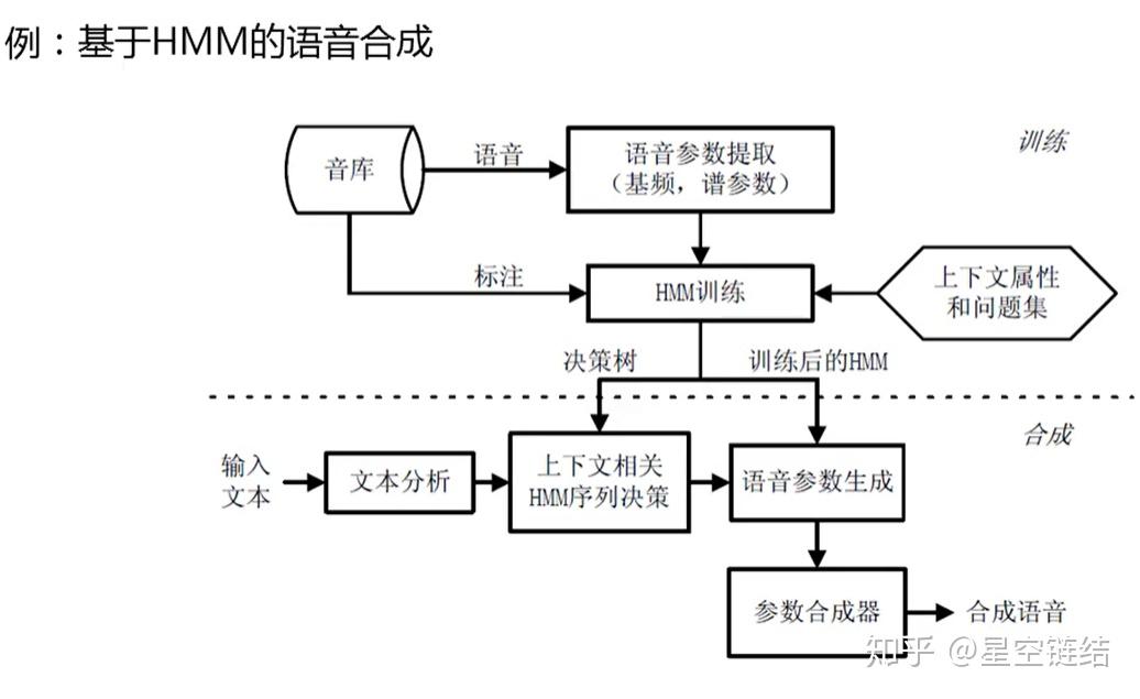 【微軟TTS語音引擎】微軟TTS語音引擎5.1官方版