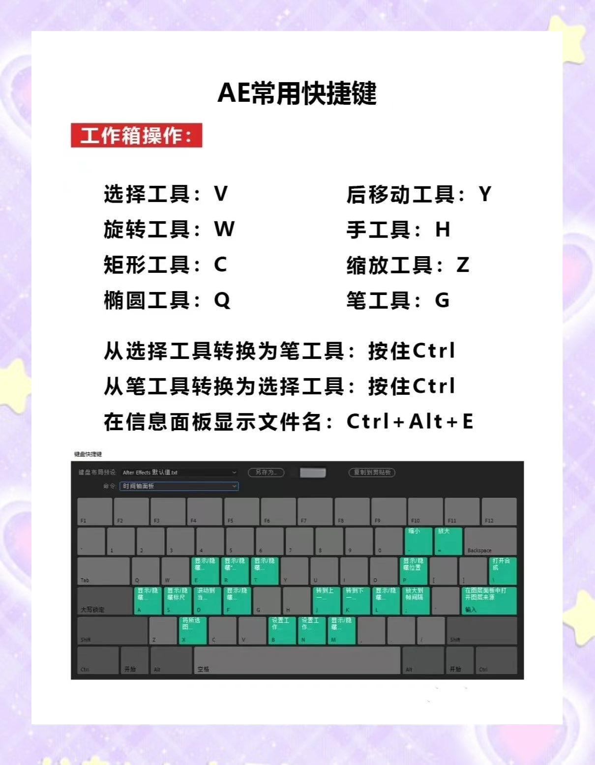 AE是什么軟件,跟我介紹一下。拜托各位大神