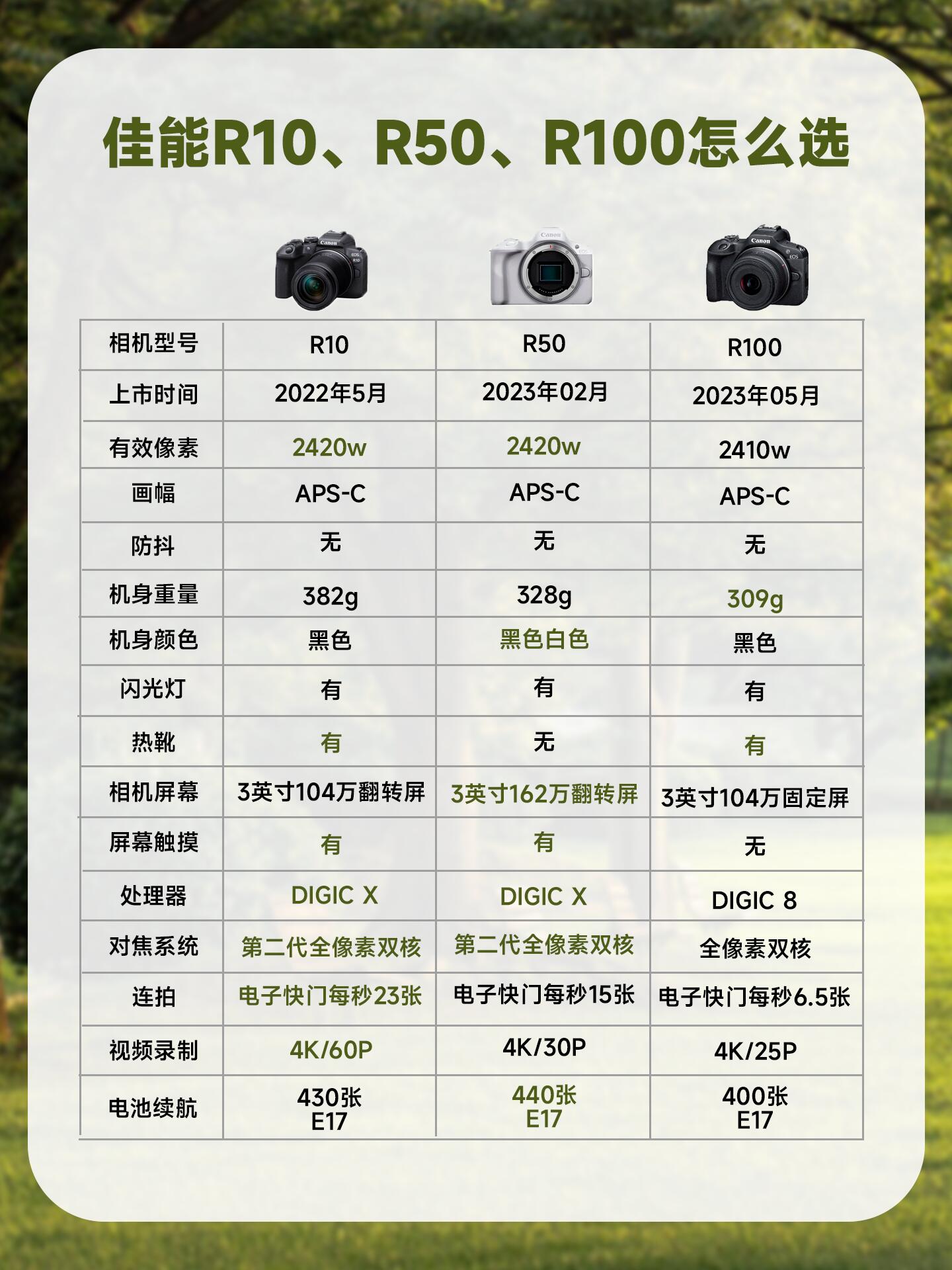 小巧高性能尼康1V1微單深度評測_尼康V1_阿拉丁配合