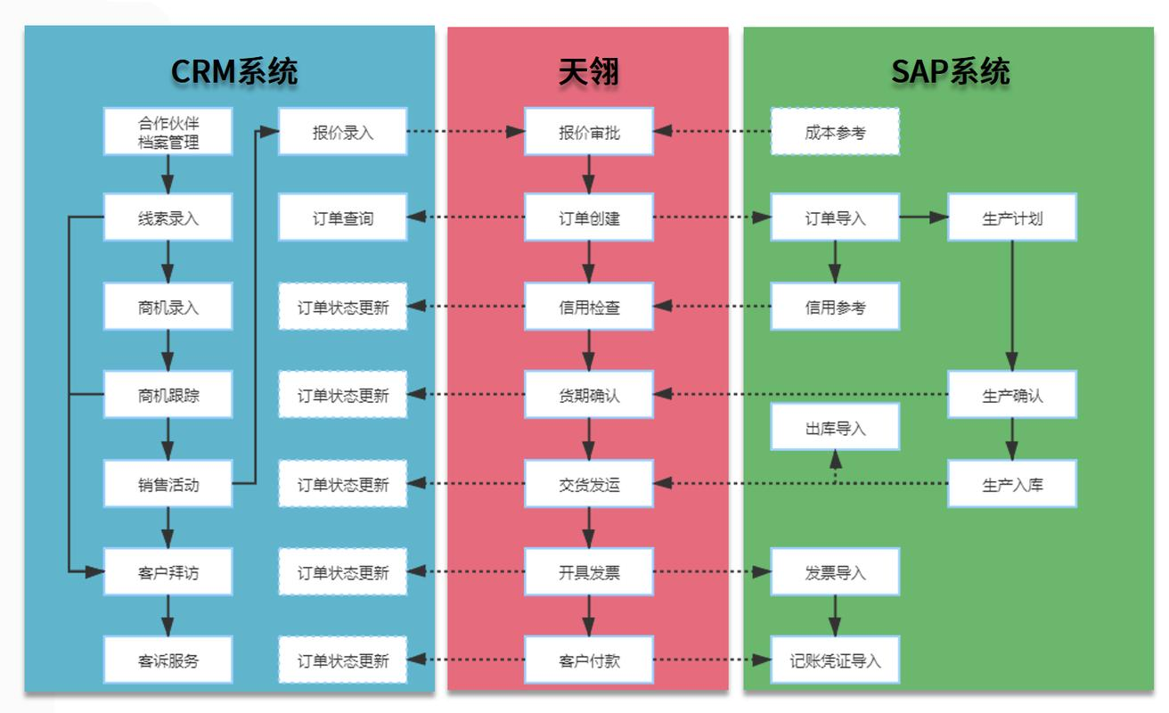 鼎捷易拓erp系統(tǒng)導(dǎo)為excel格式腫么打印crm紙張