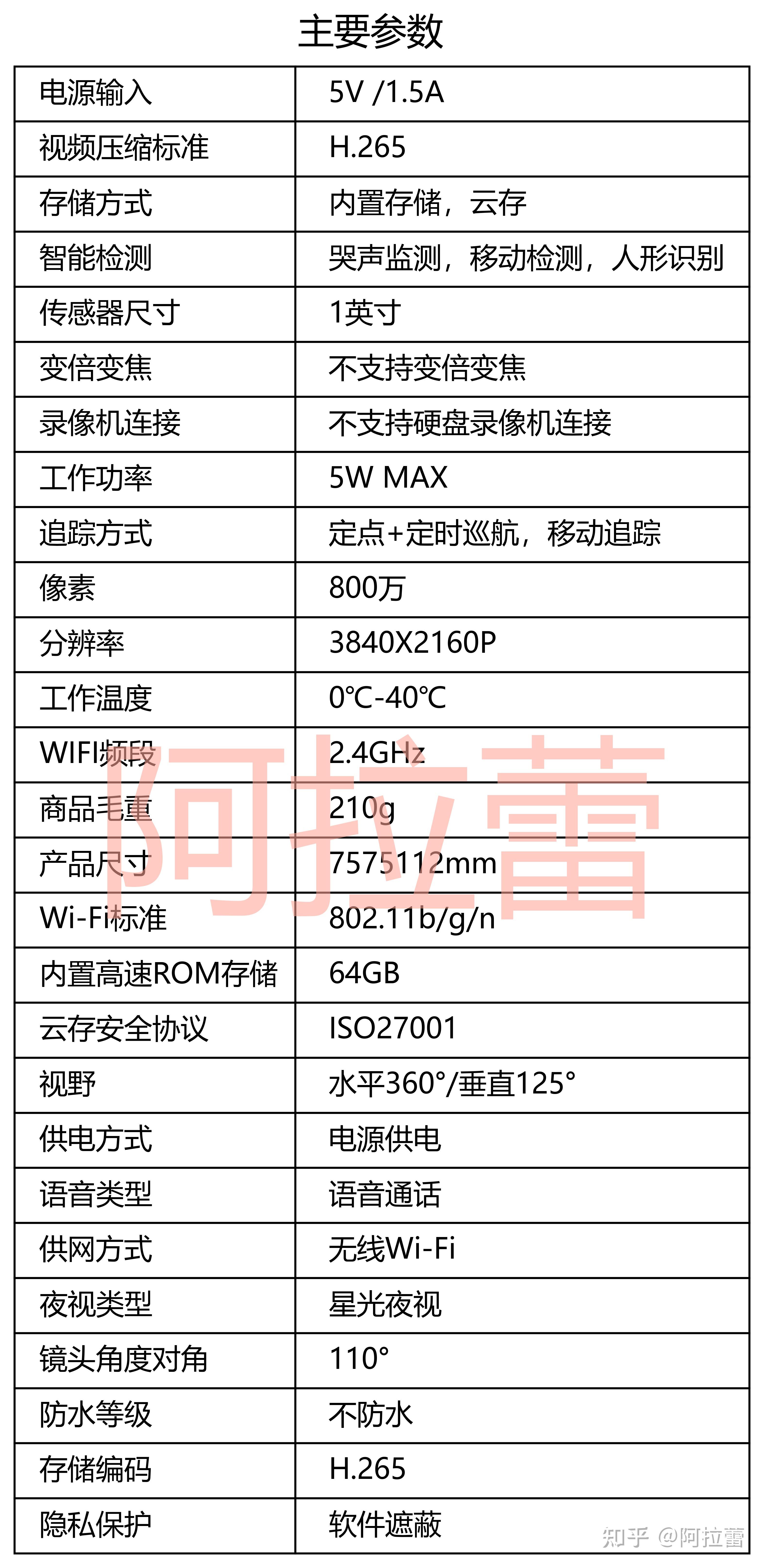 攝像頭軟件軟件哪個(gè)好用2024免費(fèi)攝像頭軟件軟件排行榜