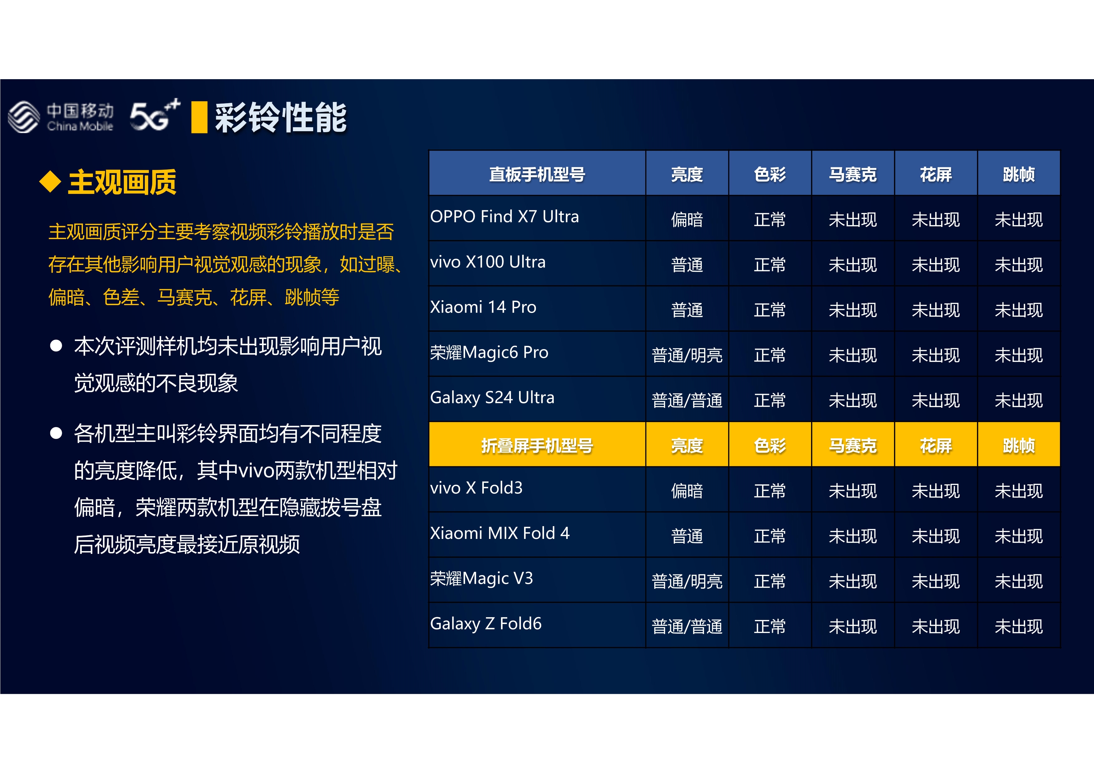 2024年免費MP3播放器軟件:專業(yè)評測排行榜