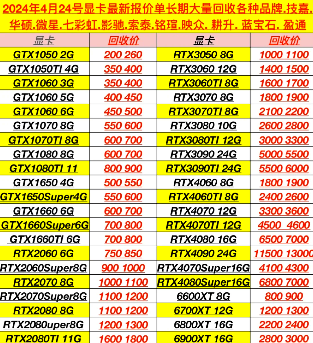 北京旌宇顯卡報價,價格行情_行情中心_ZOL中關(guān)村在線