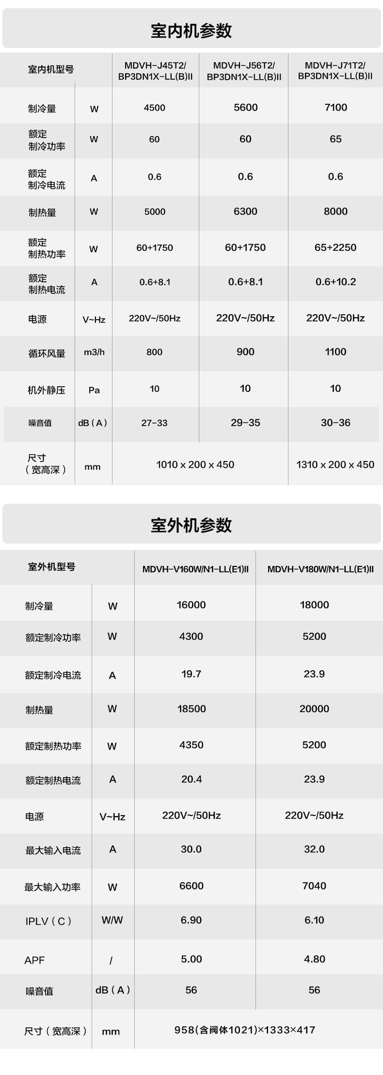 康新