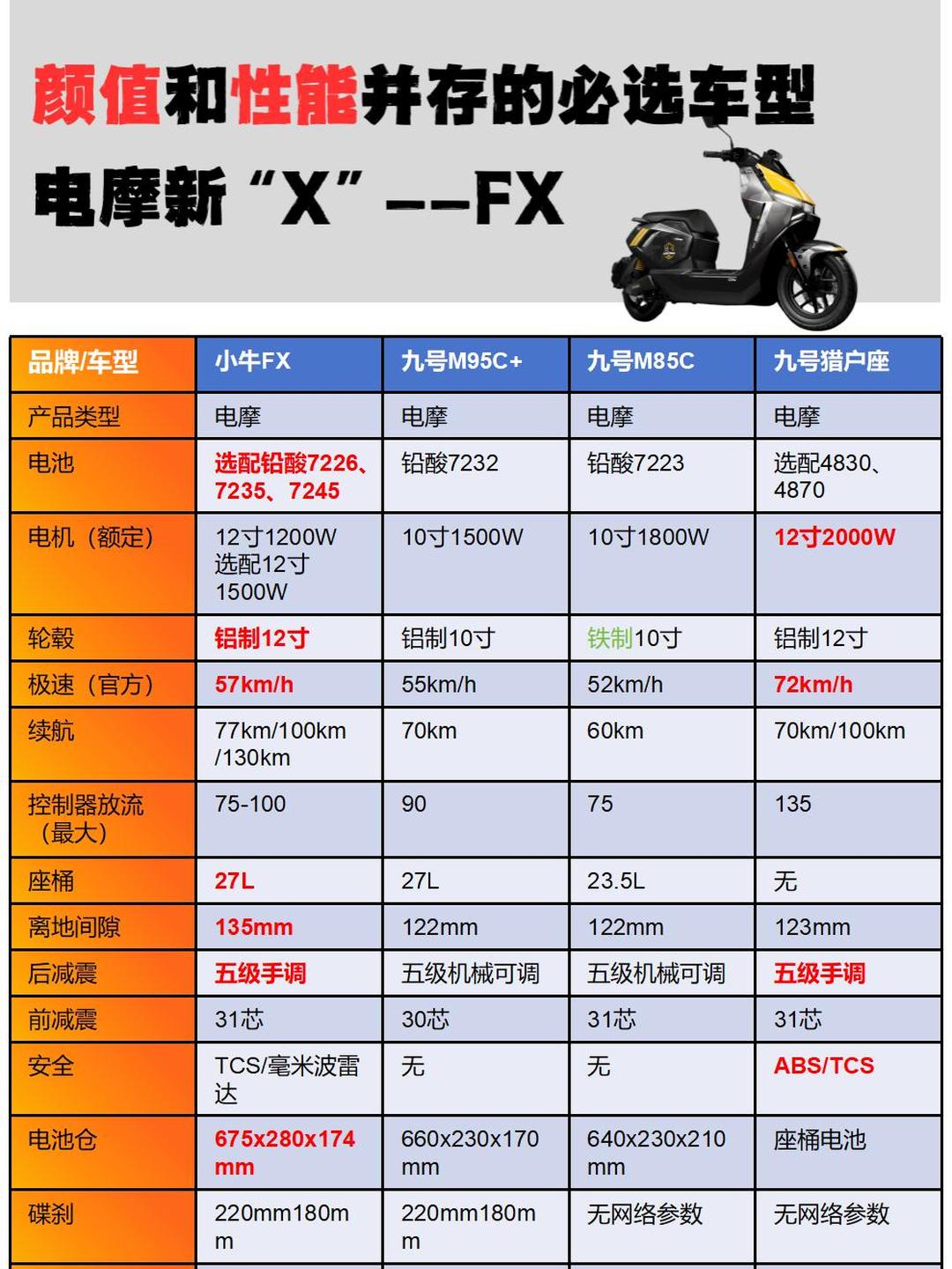 【小牛電動(dòng)M1C】報(bào)價(jià)_參數(shù)_圖片_小牛電動(dòng)M1C報(bào)價(jià)