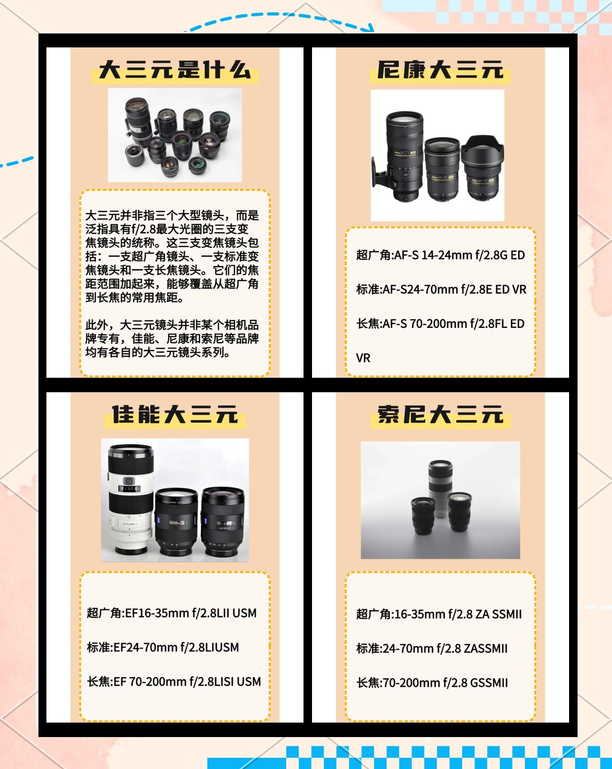 進階必看!你的第一枚“大三元”鏡頭選哪枚?