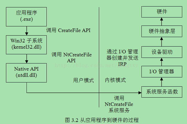 驅(qū)動總裁怎么設(shè)置系統(tǒng)預(yù)裝模式-系統(tǒng)預(yù)裝模式設(shè)置方法