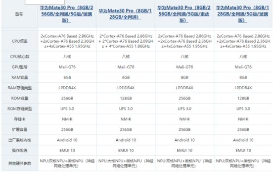 華為Mate30報價_華為Mate30參數(shù)_圖片_口碑