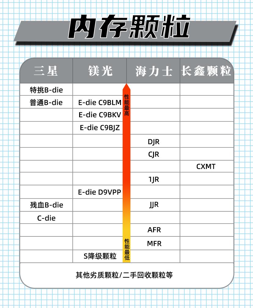 MoselVitelic內(nèi)存選購(gòu)指南-內(nèi)存