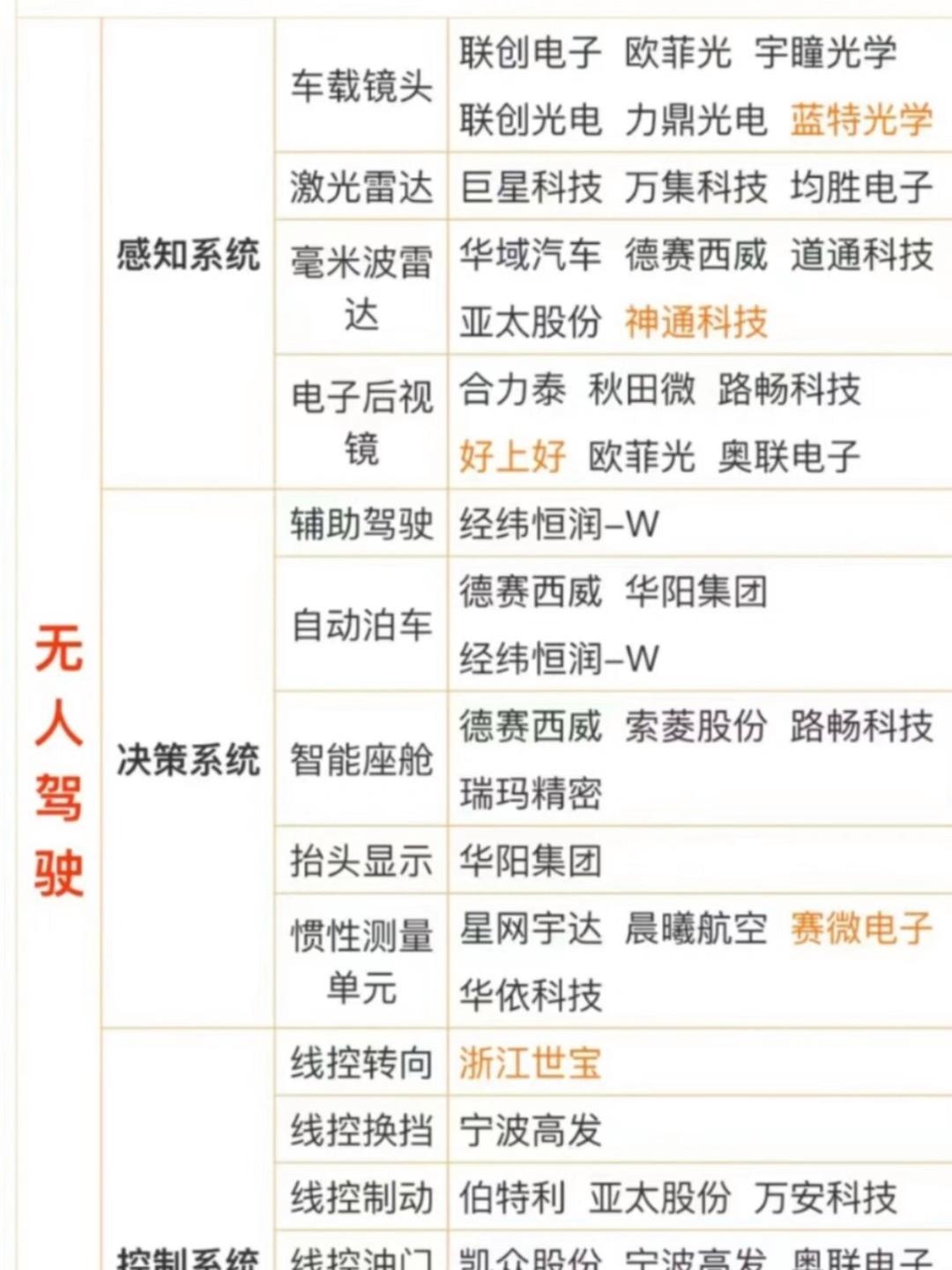 全球還有哪些頂尖無(wú)人駕駛汽車(chē)團(tuán)隊(duì)_汽車(chē)科技