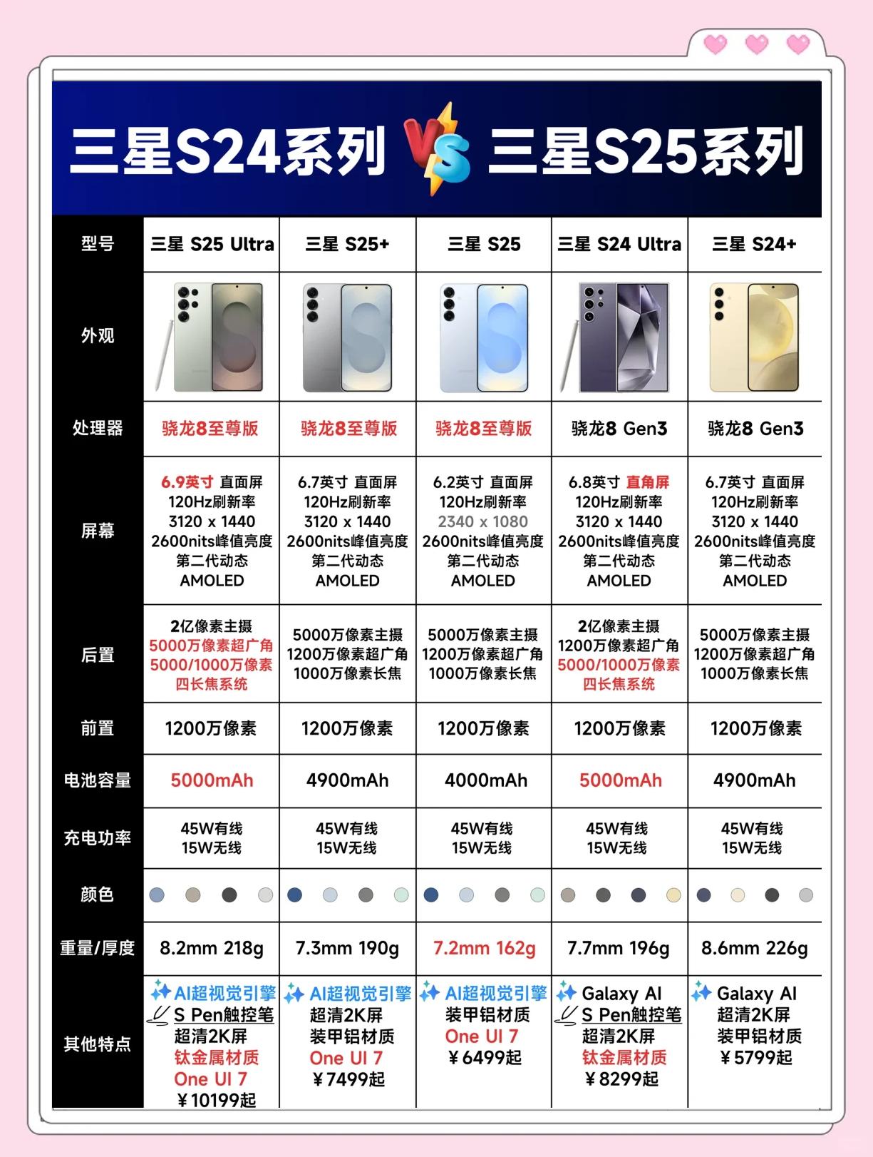 科技
