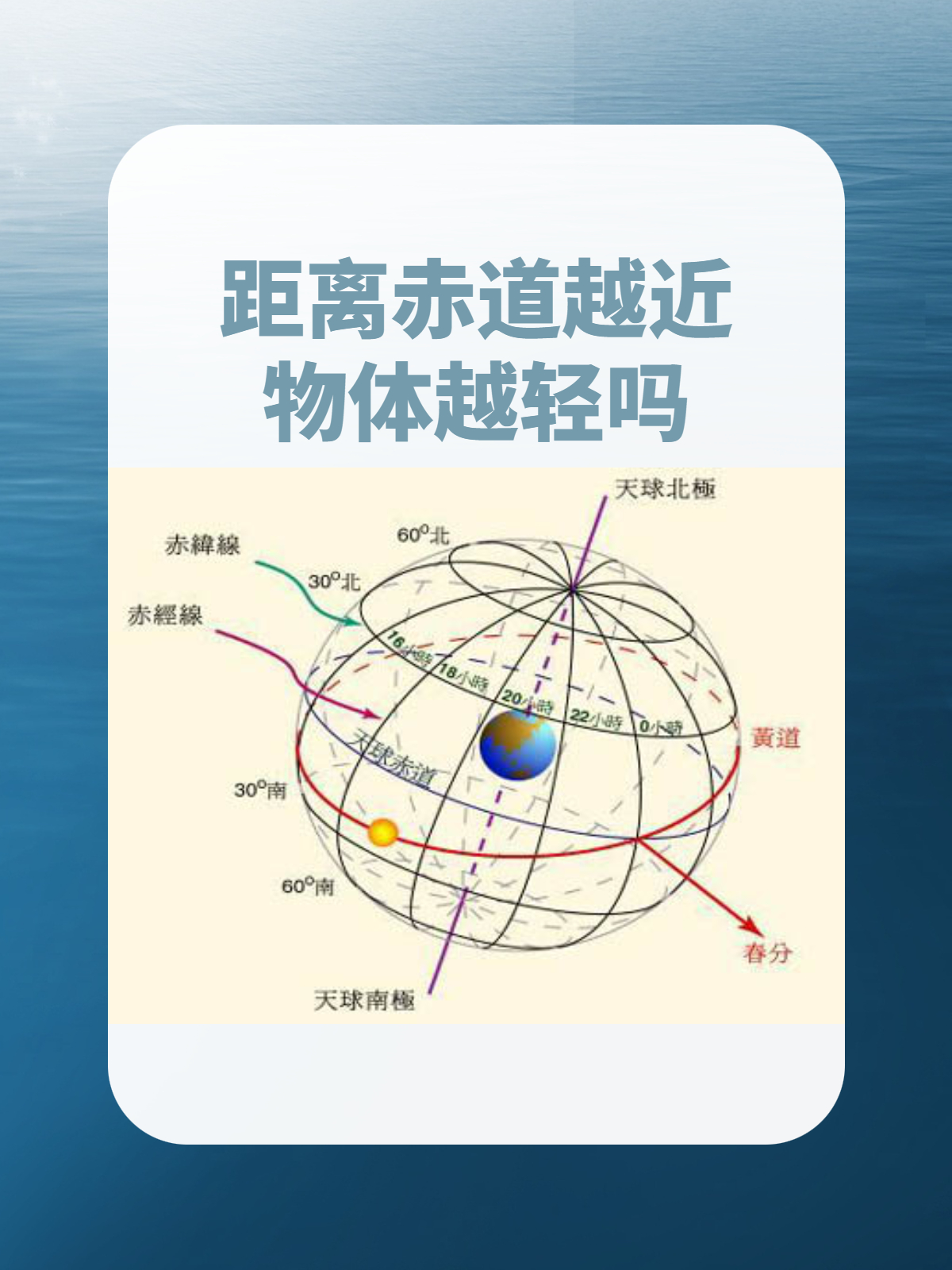 地球的赤道半徑,兩極半徑,整體積和總質(zhì)量各是多少