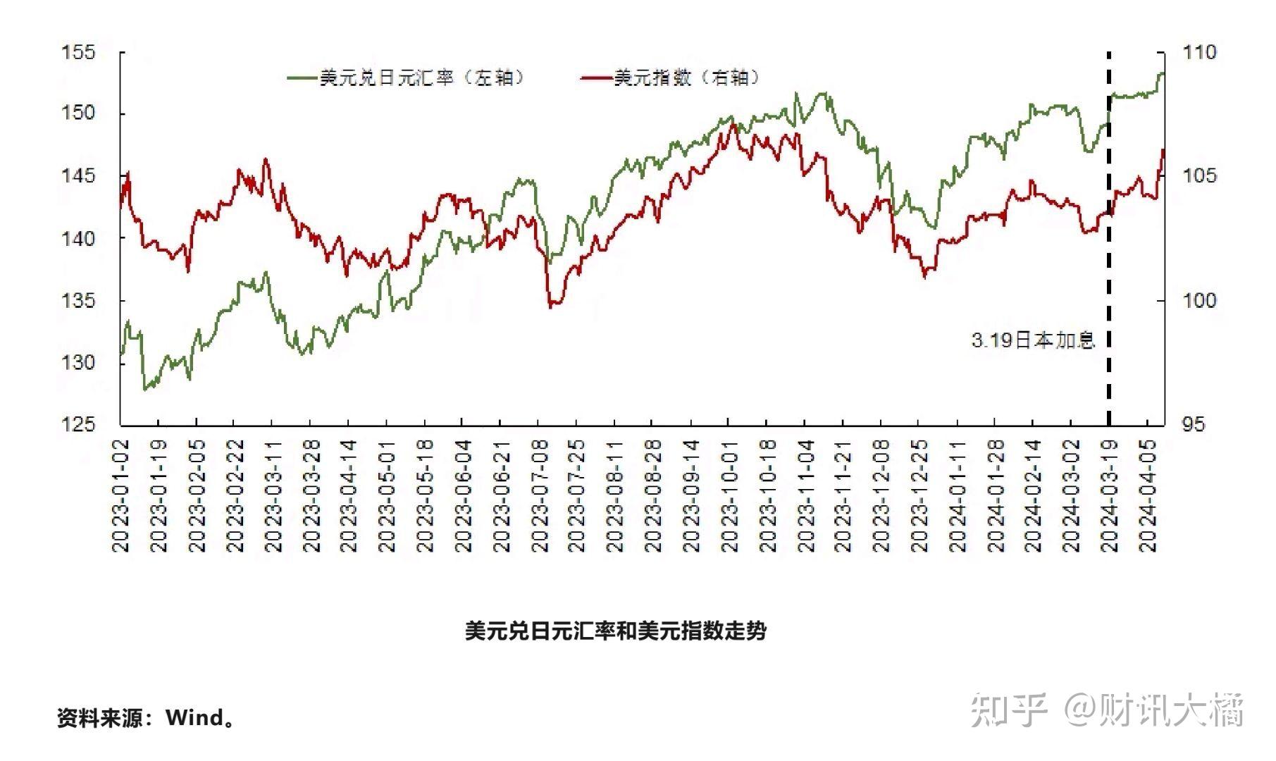 日元換人民幣匯率越高越好,還是越低越好??