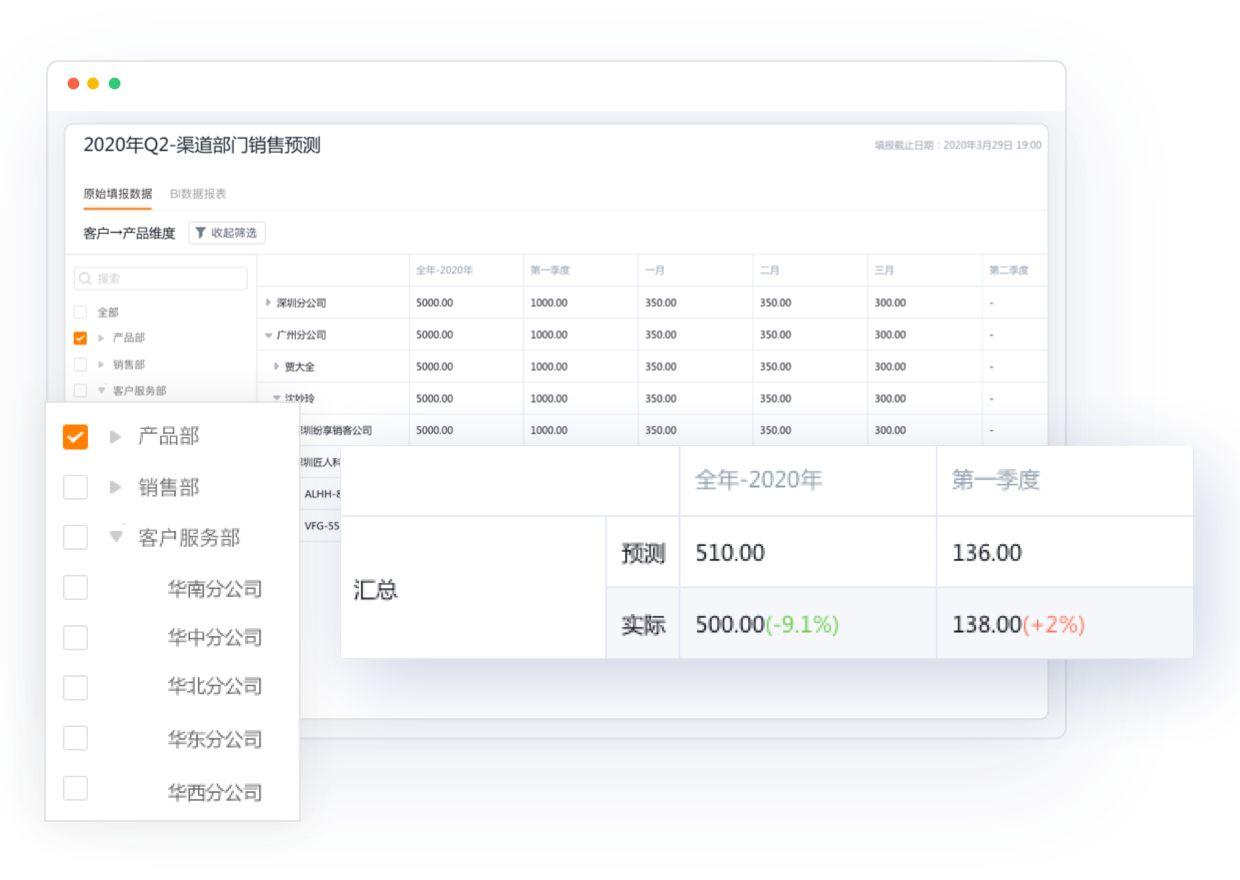 2024年十款免費(fèi)CRM系統(tǒng)軟件哪個功能最強(qiáng)大