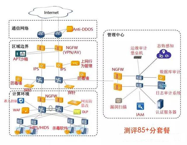 真正下一代防火墻網(wǎng)康NGFW_網(wǎng)絡(luò)安全解決方案