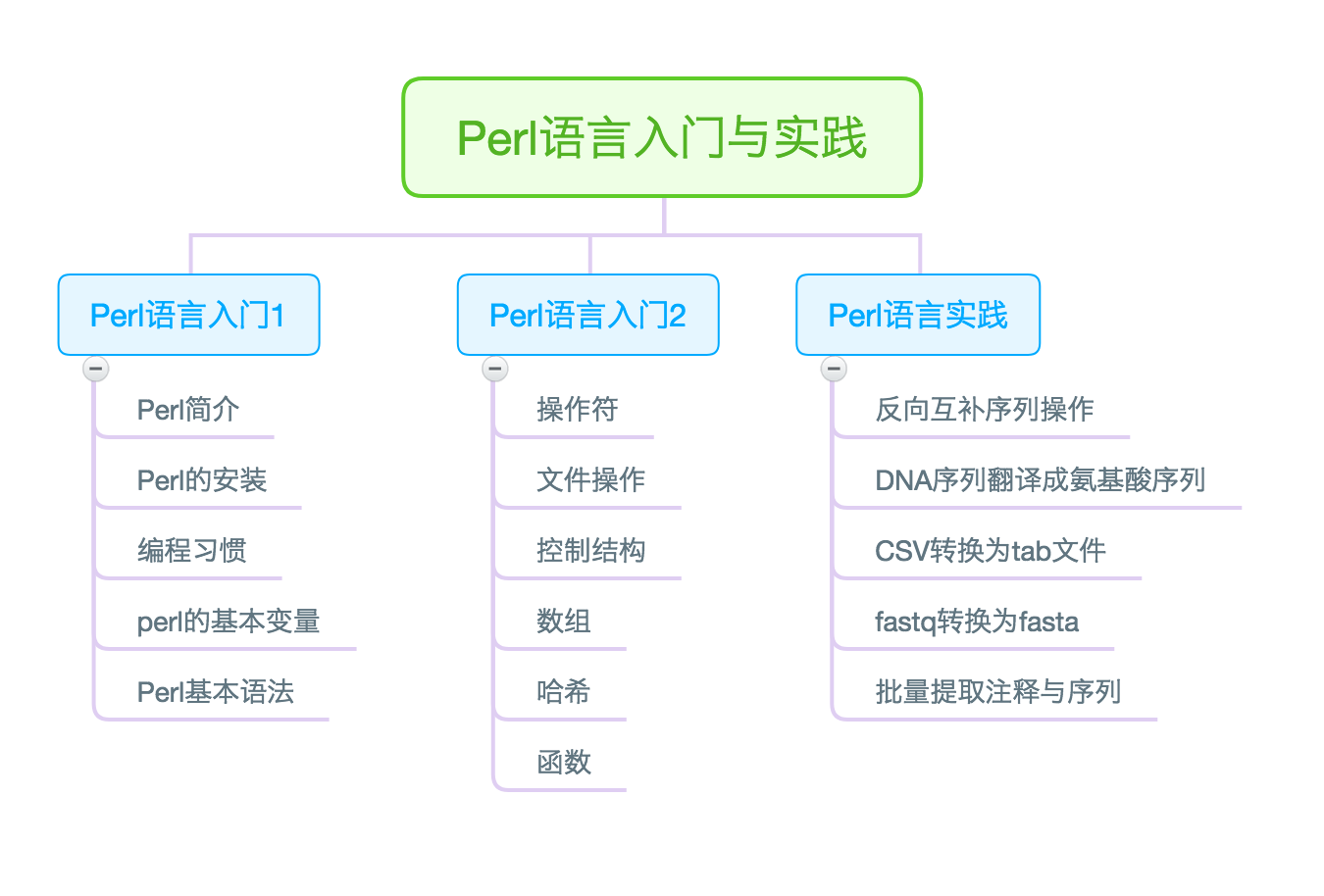 【Perl怎么用】Perl好不好_使用技巧