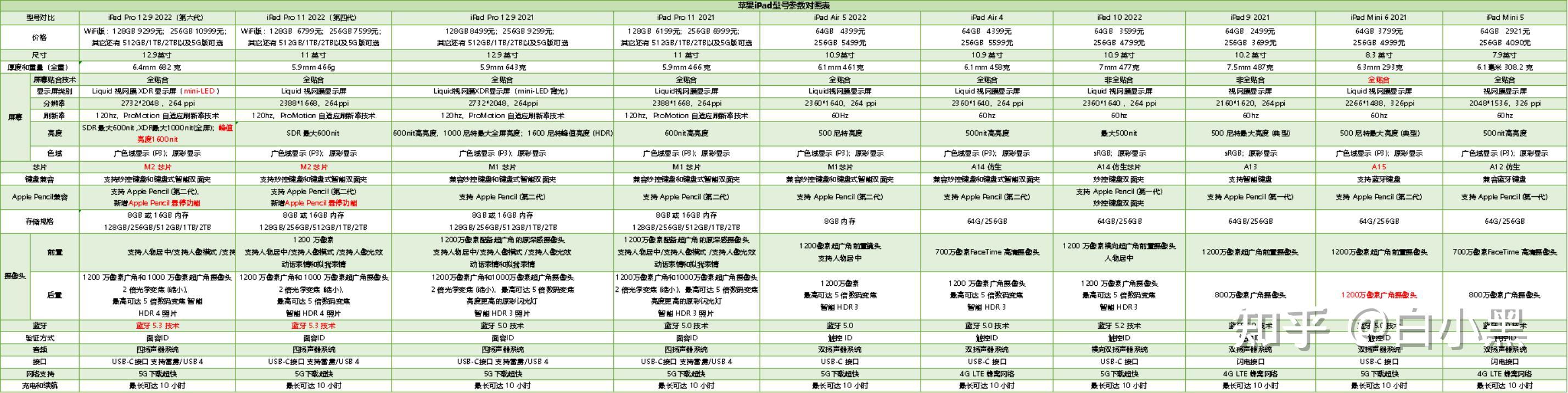 【蘋(píng)果平板電腦多少錢】蘋(píng)果平板電腦多少錢最新信息