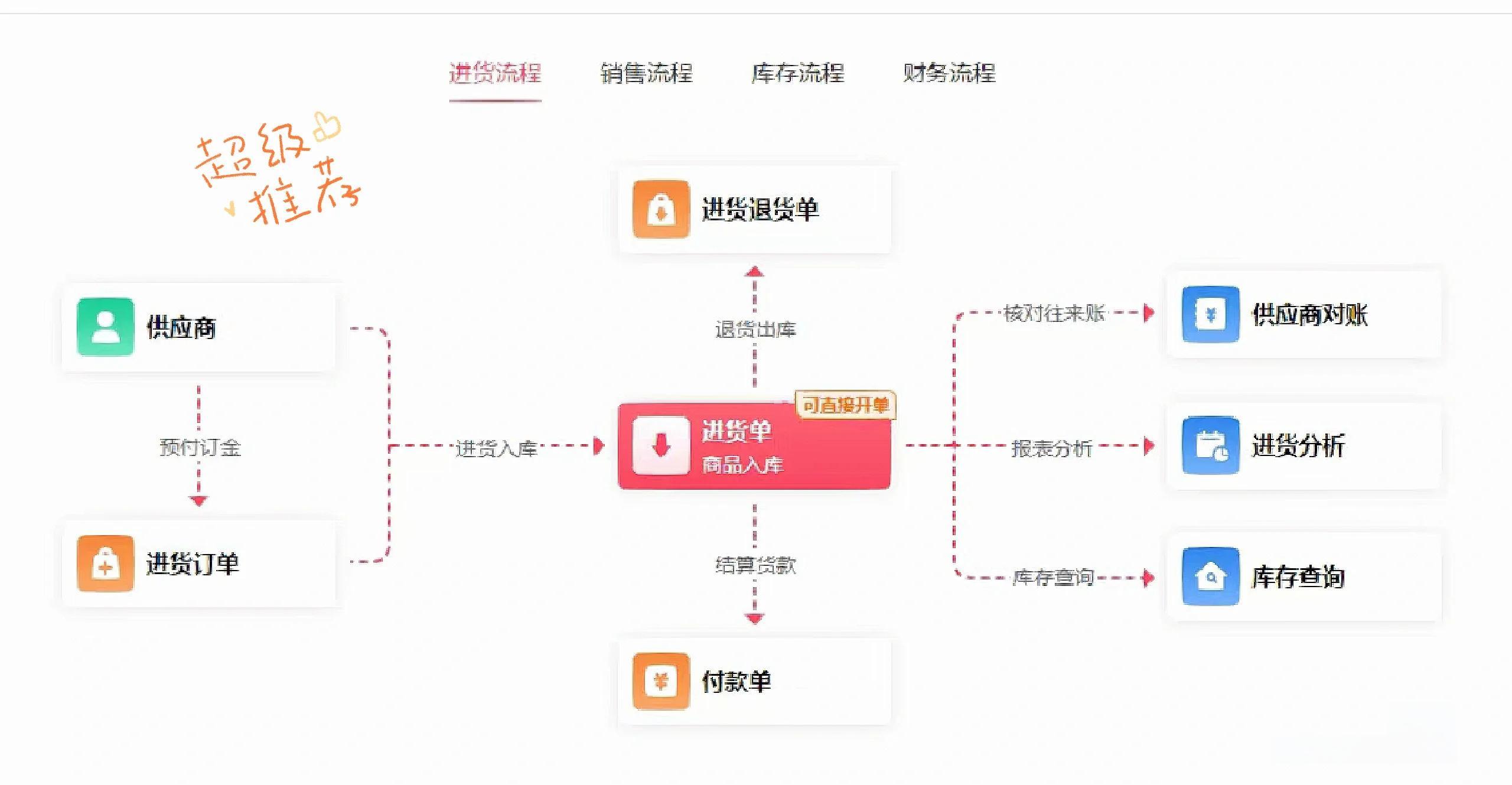 管家婆普普版2.0腫么移到另一臺電腦上呢?越詳細越好!