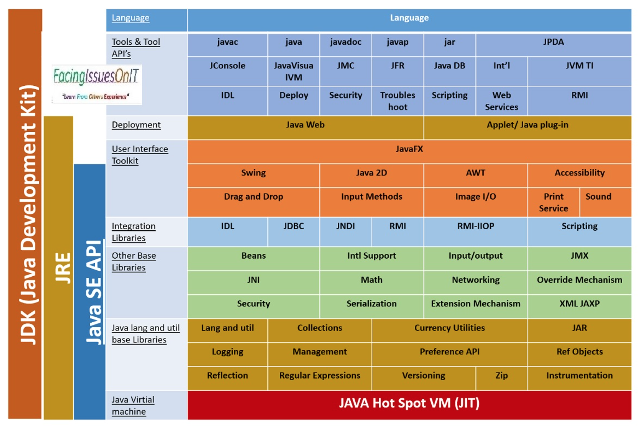 【jdk11】jdk1111.0.164官方版