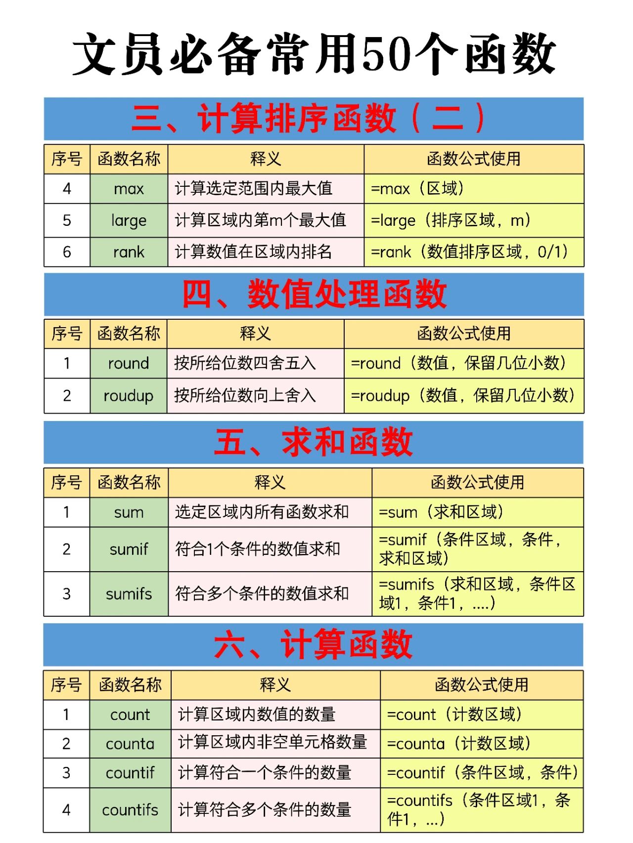 stddev在excel里的公式是什么?