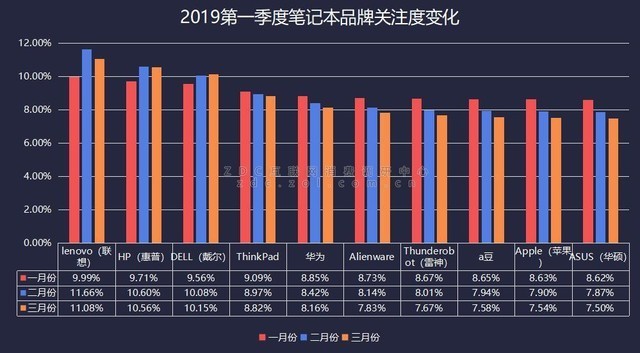 ZDC調(diào)研中心主頁ZDC互聯(lián)網(wǎng)消費(fèi)調(diào)研中心頻道