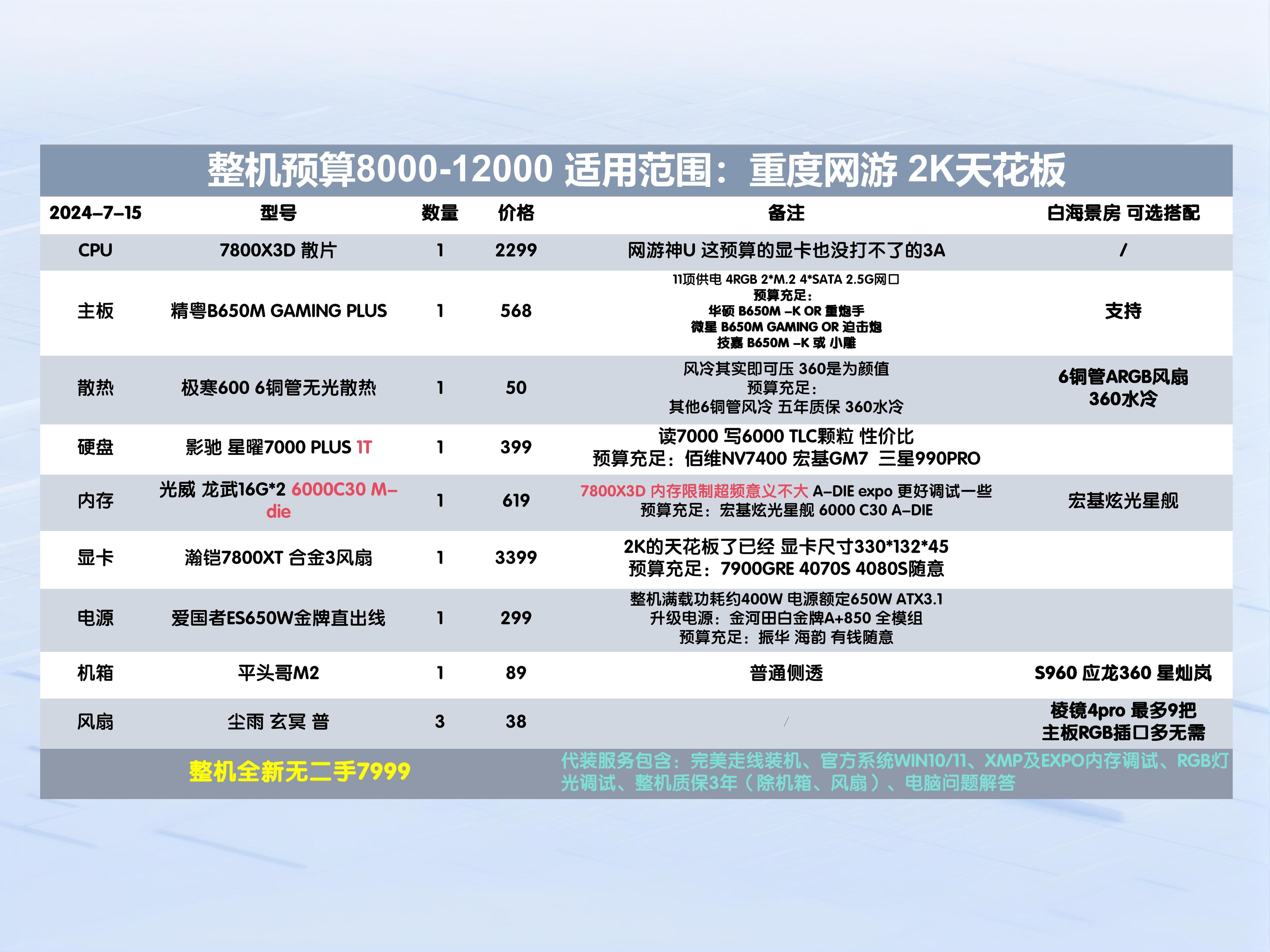 暢玩《鬼泣五》DIY每周配置單推薦_主板新聞
