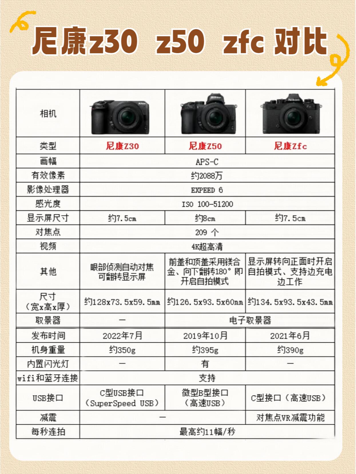 尼康(Nikon)D4s單機(jī)數(shù)碼相機(jī)產(chǎn)品對(duì)比評(píng)測(cè)