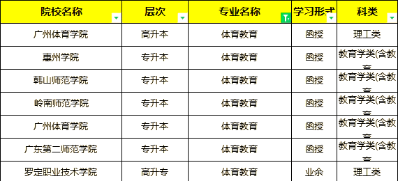成人教育軟件下載2024免費(fèi)成人教育軟件排行榜