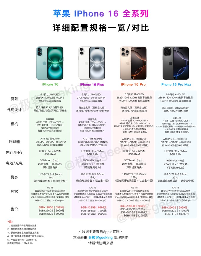 蘋(píng)果iphone4S詳細(xì)配置對(duì)比【參數(shù)對(duì)比】