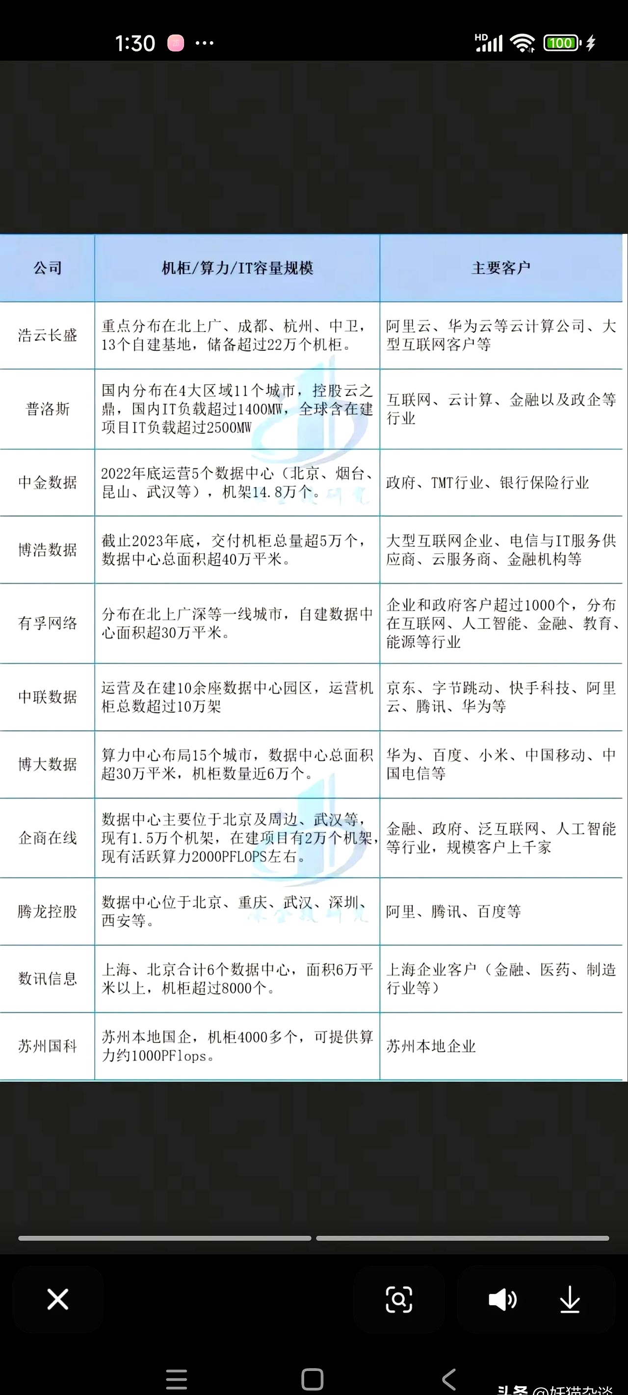 全國(guó)行情_提供全國(guó)各城市IT產(chǎn)品行情報(bào)價(jià)新聞