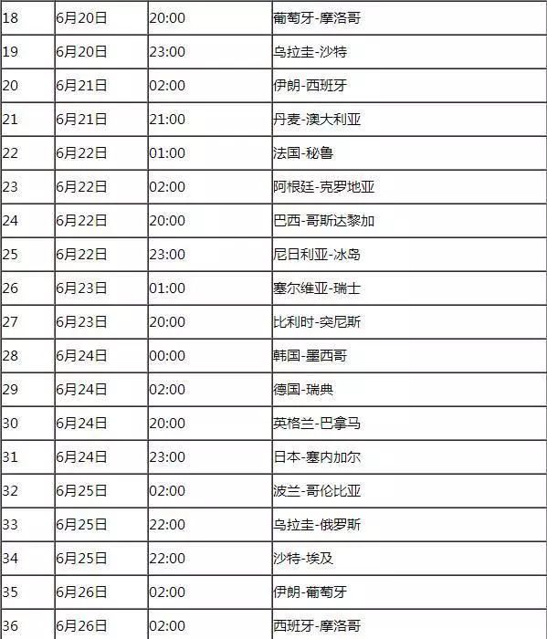 中國的北京時間8點時,俄羅斯的時間是多少點