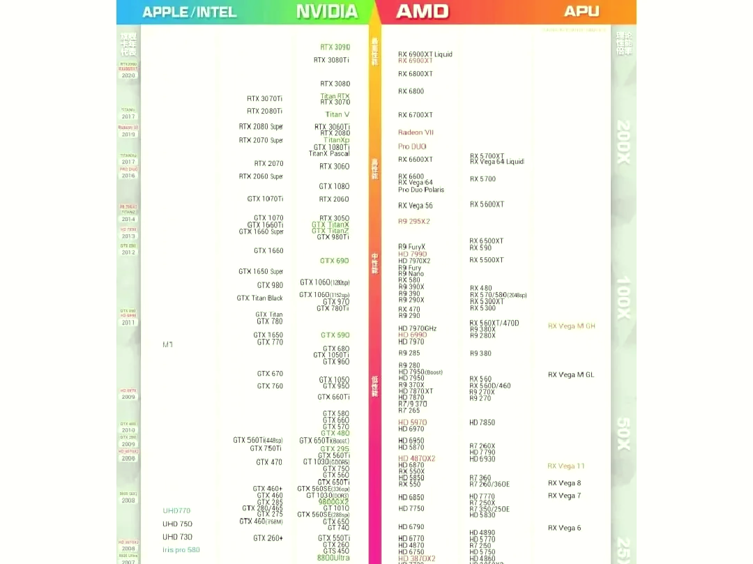 電腦顯卡GTX和RX和RTX都是有什么不同