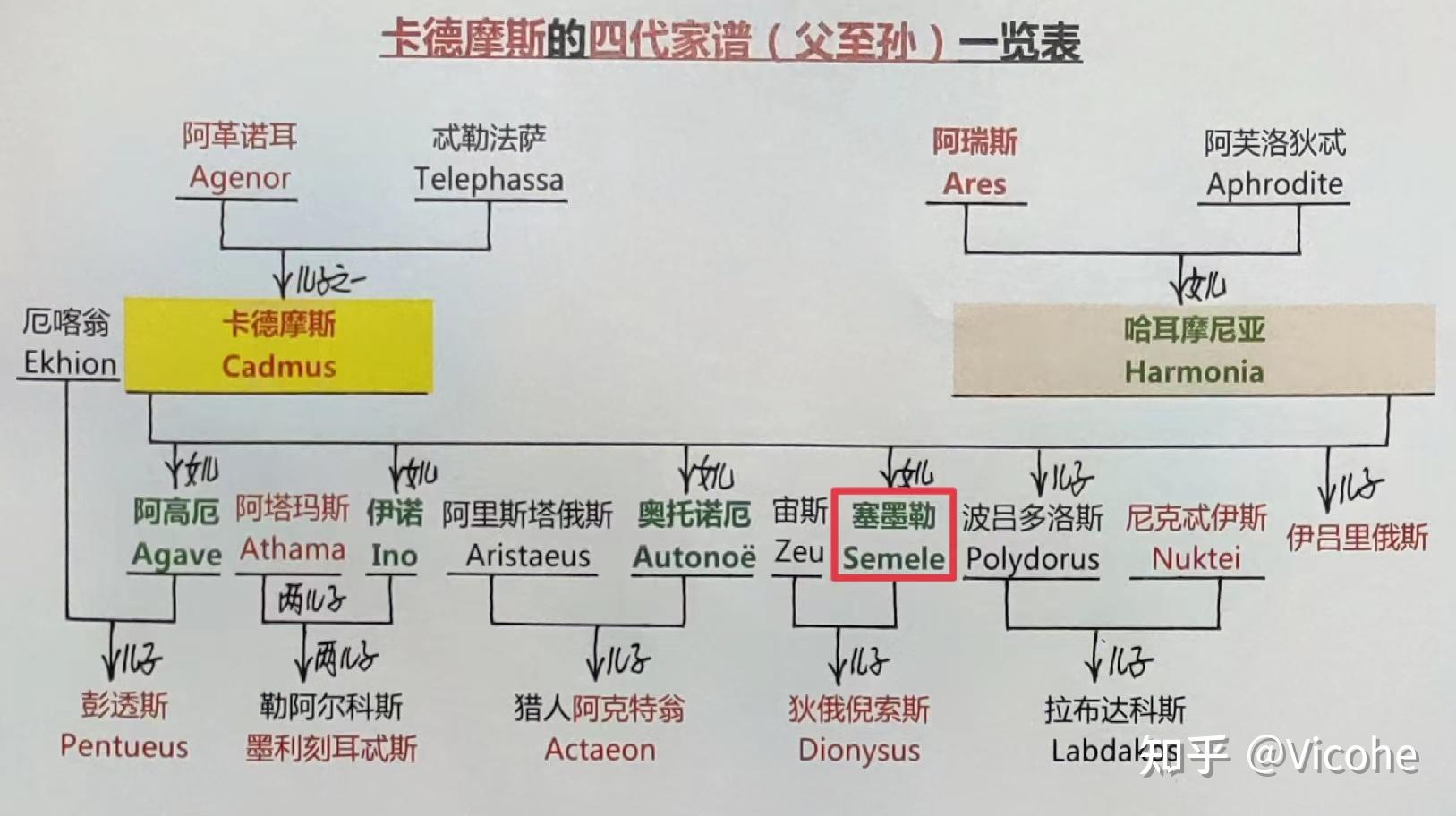 宙斯有幾個(gè)兒子?分別叫什么?是與誰(shuí)的兒子?