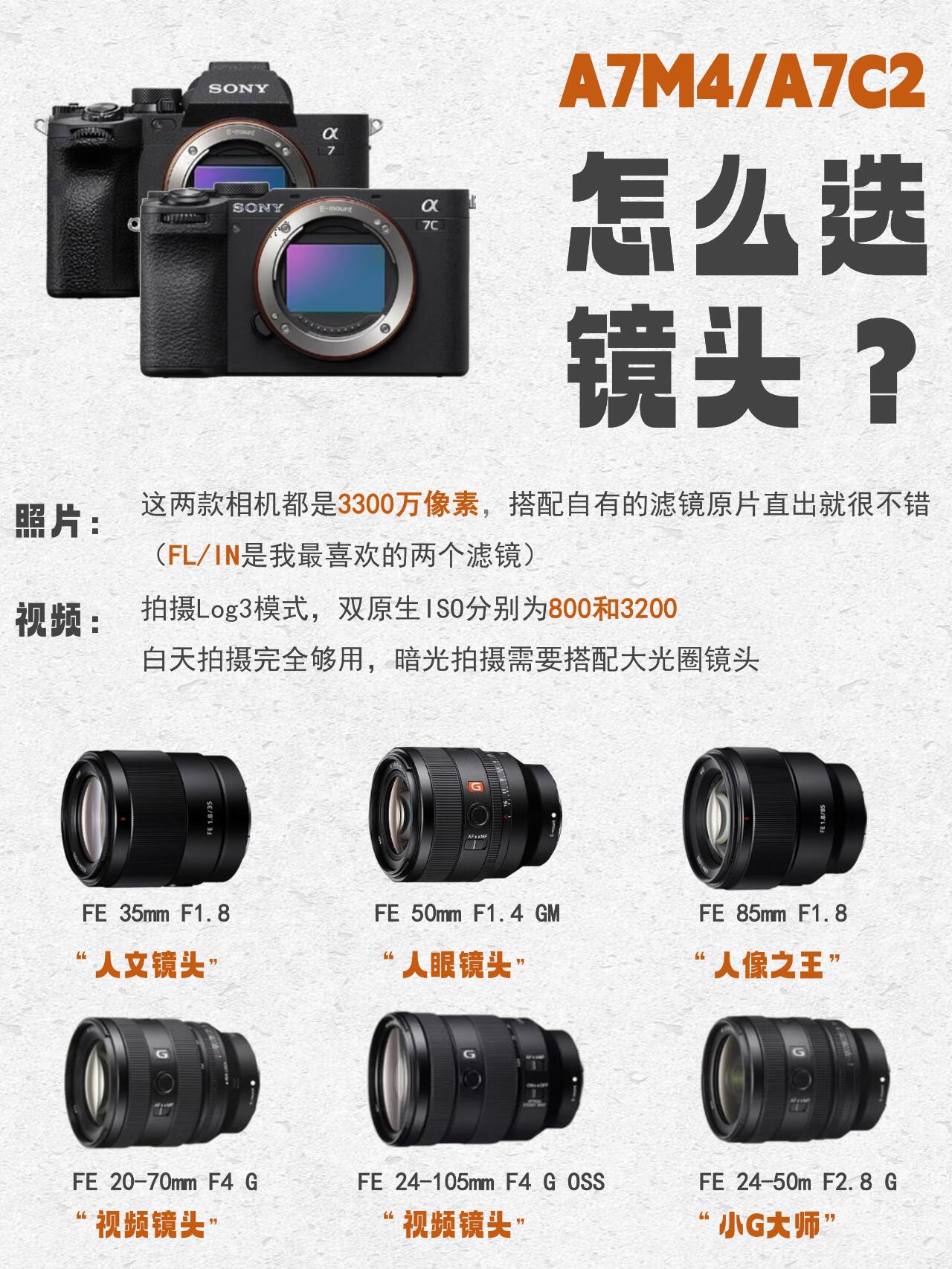 索尼(SONY)NEX-6單機數(shù)碼相機鏡頭性能評測
