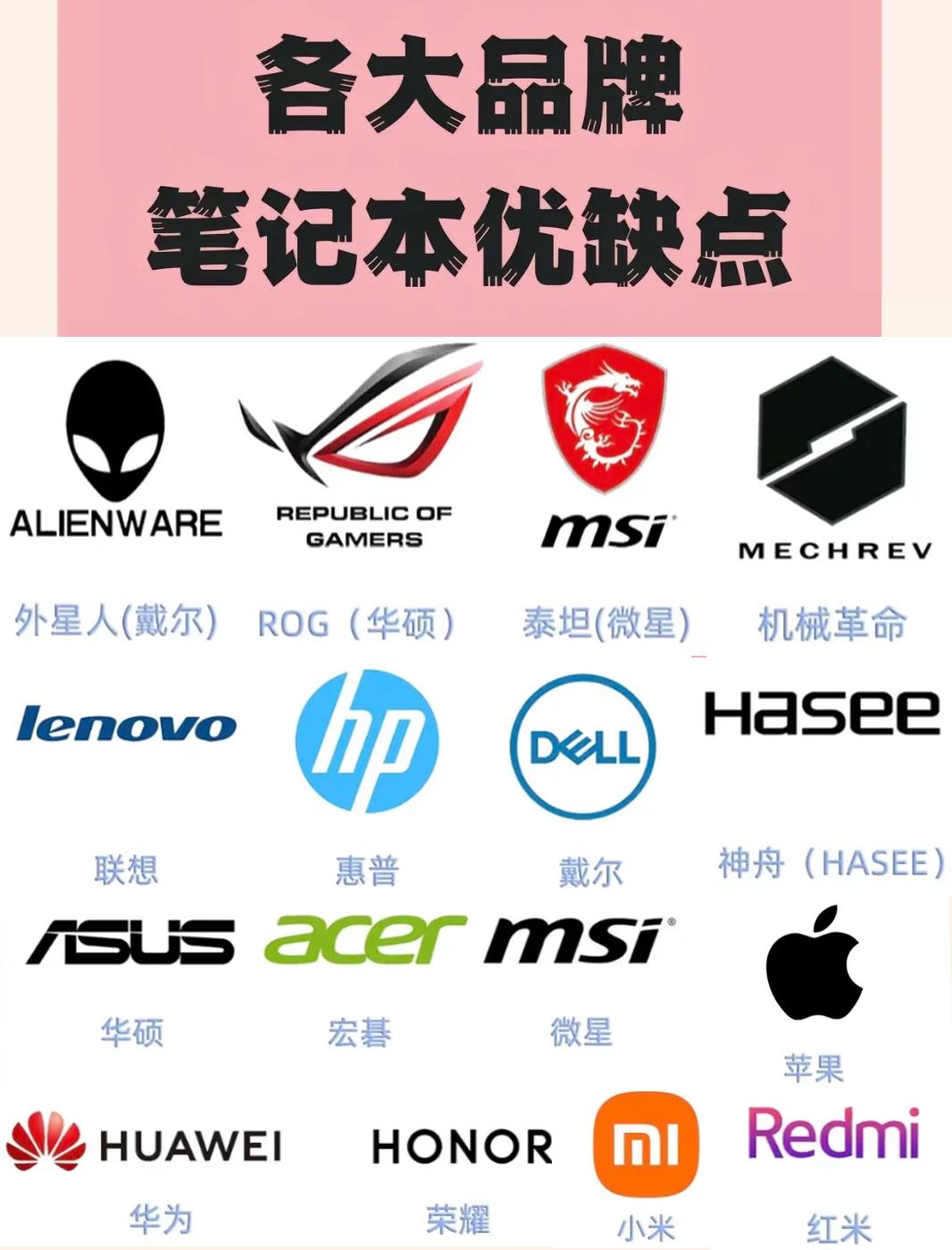 不談配置推薦筆記本一個(gè)Evo標(biāo)志就夠了_平板電腦