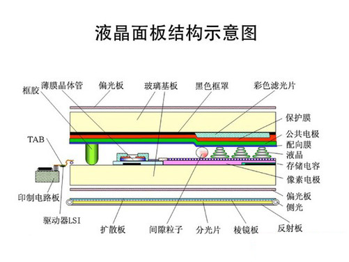 什么是IGZO顯示技術(shù)_液晶顯示器應(yīng)用技術(shù)